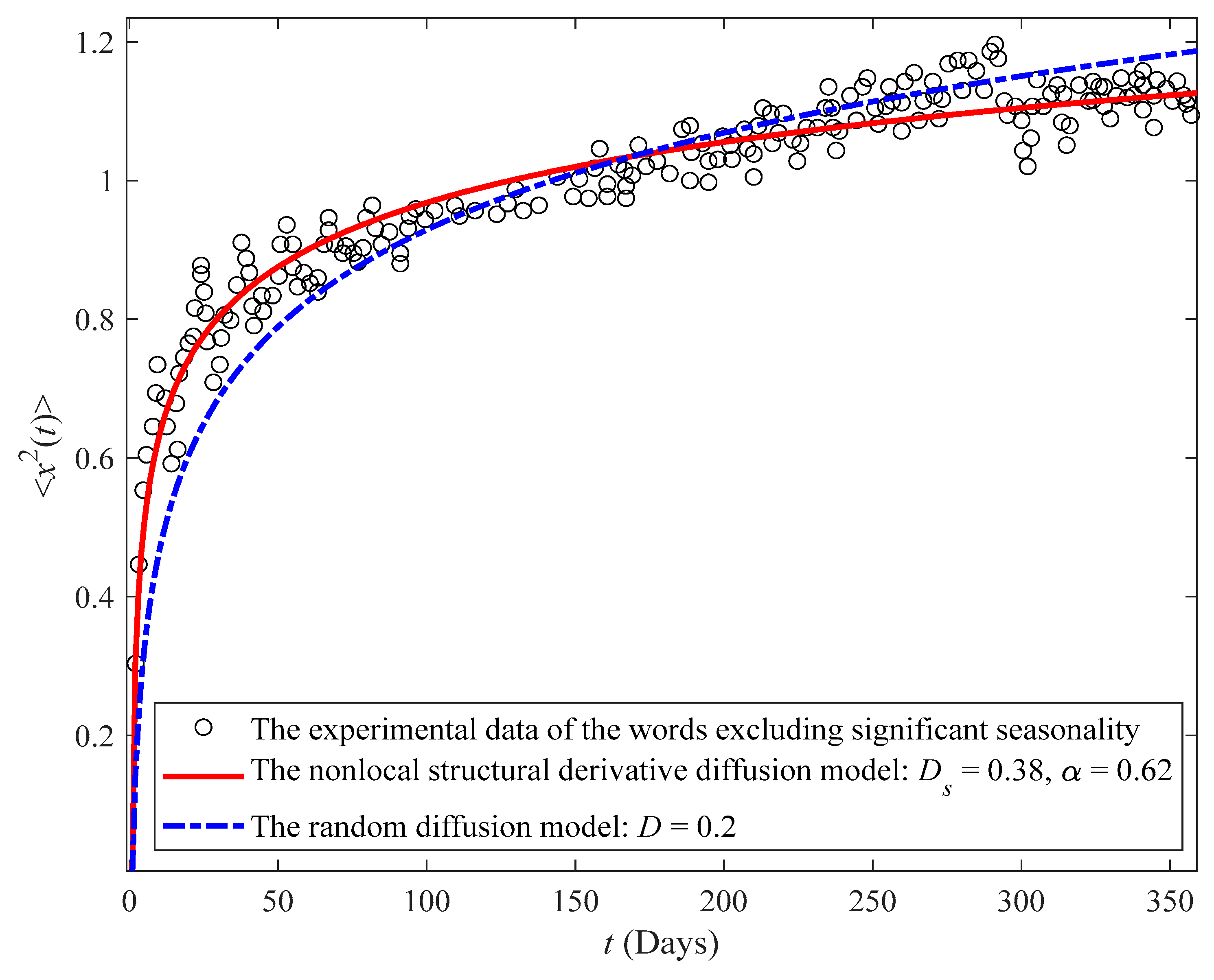 Fractalfract 08 00066 g003 Fractalfract 08 00066 g003