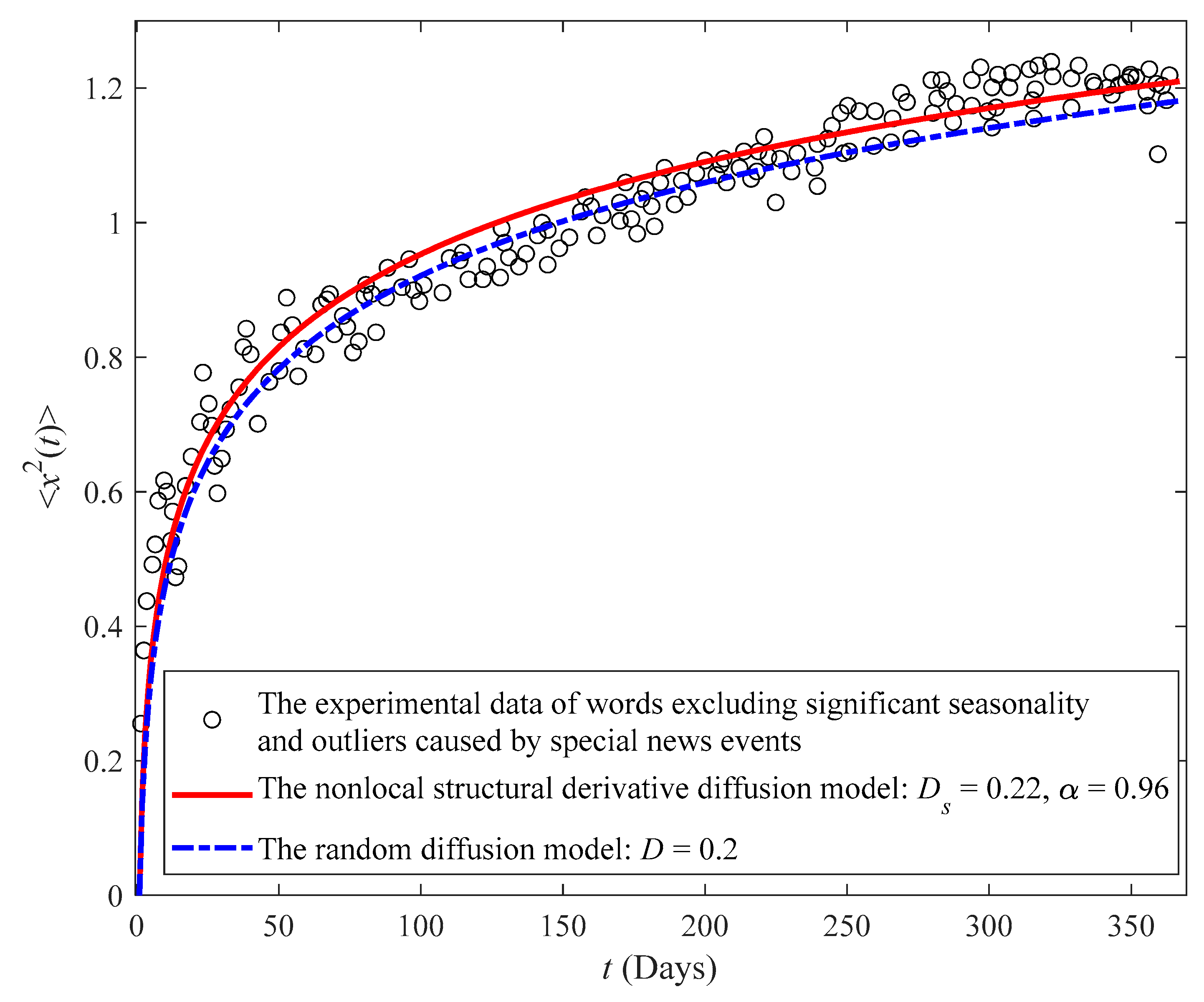 Fractalfract 08 00066 g004 Fractalfract 08 00066 g004