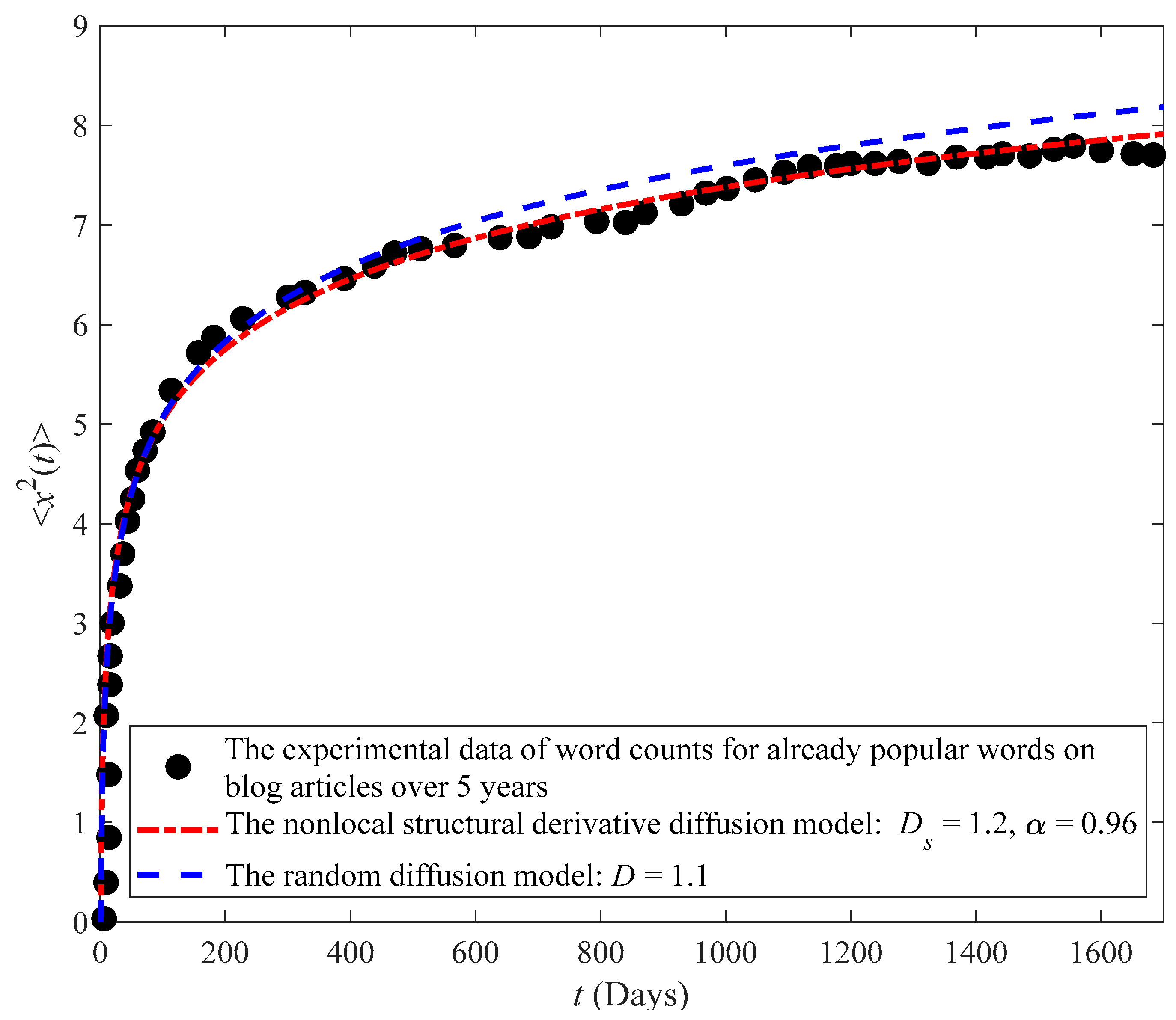 Fractalfract 08 00066 g005 Fractalfract 08 00066 g005