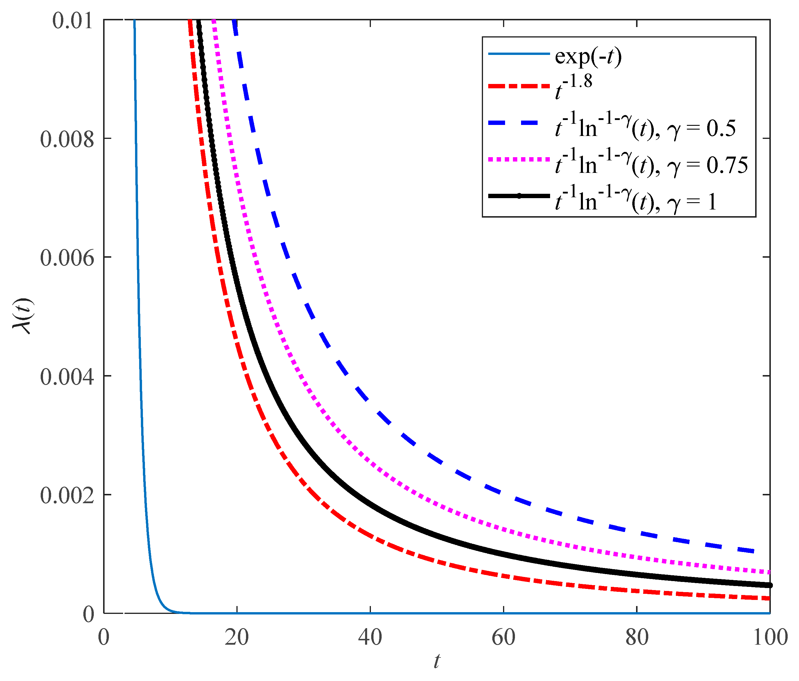 Fractalfract 08 00066 g006 Fractalfract 08 00066 g006