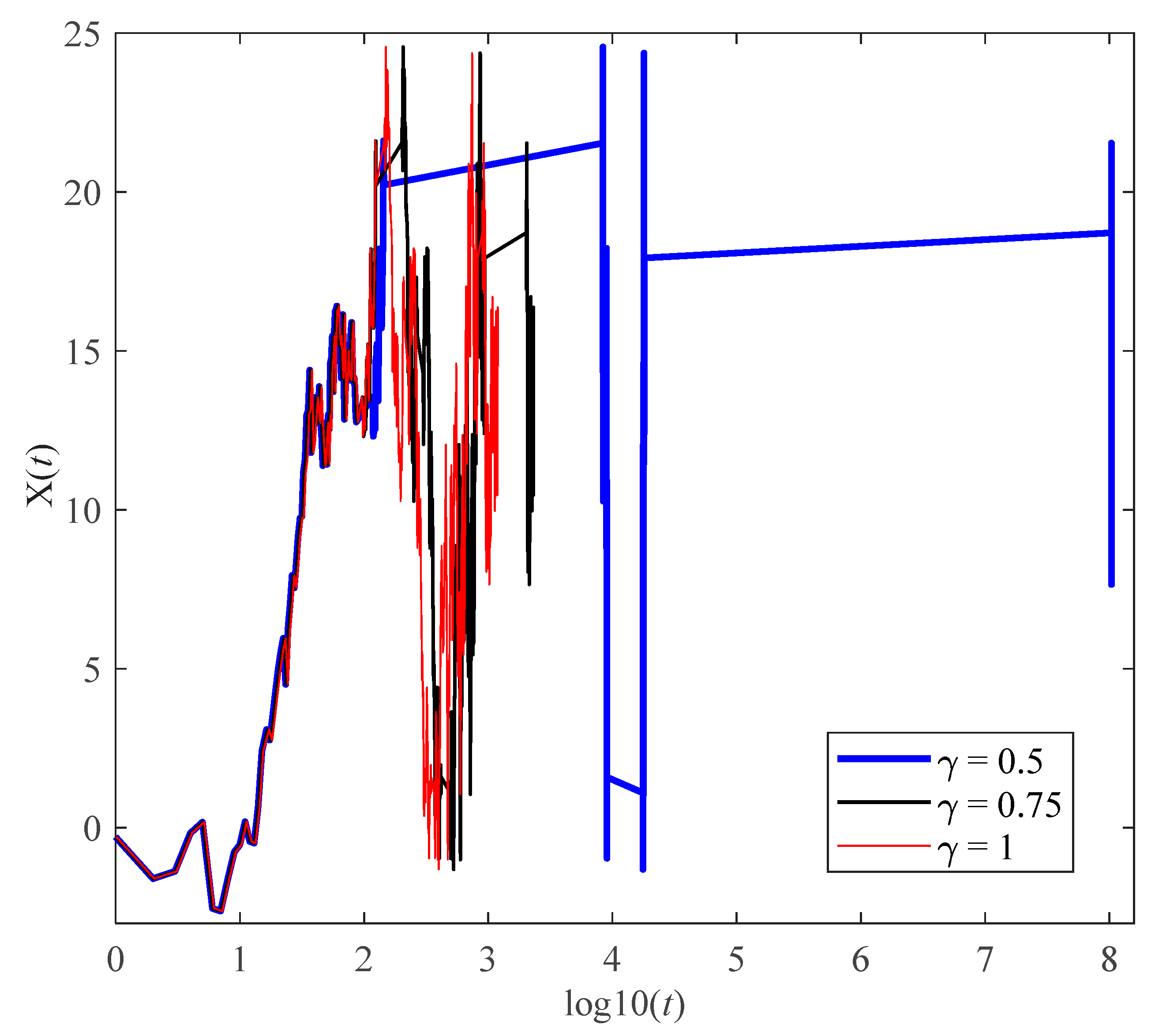 Fractalfract 08 00066 g007 Fractalfract 08 00066 g007