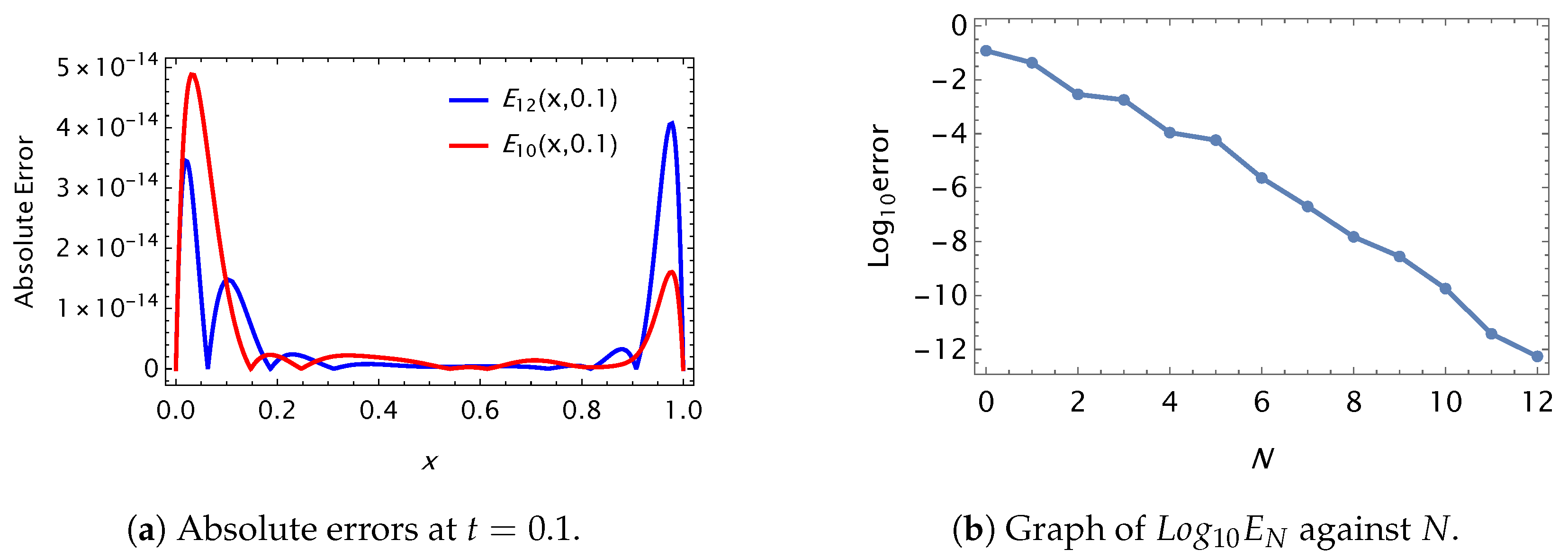 Fractalfract 08 00068 g004