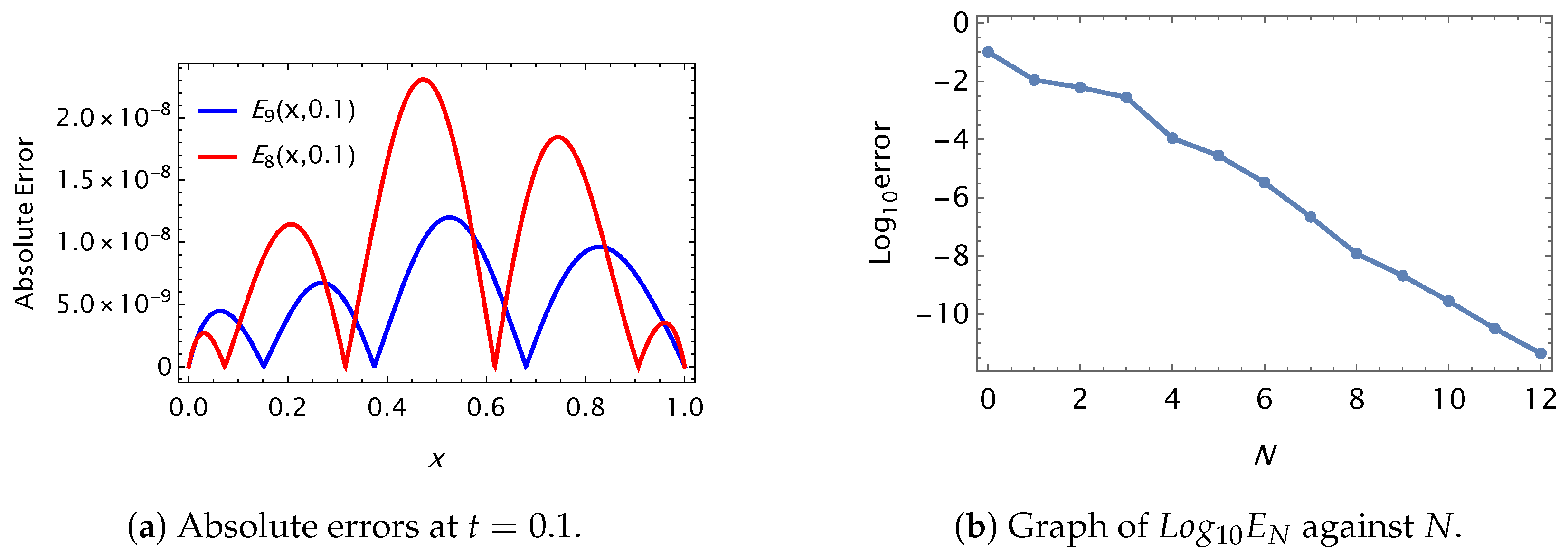 Fractalfract 08 00068 g005