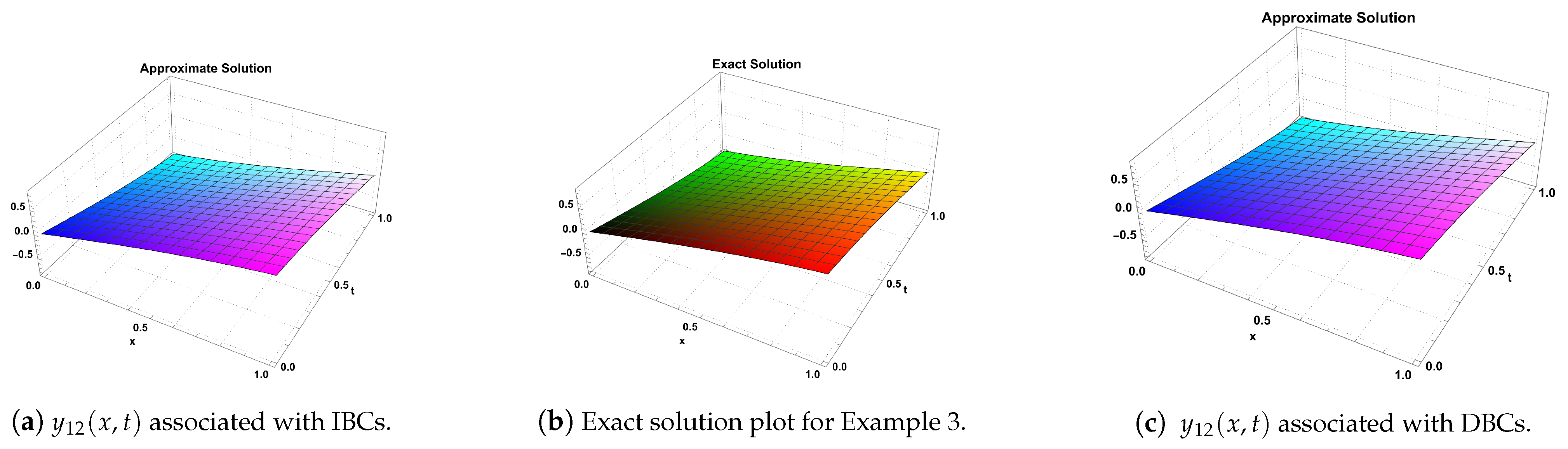 Fractalfract 08 00068 g006