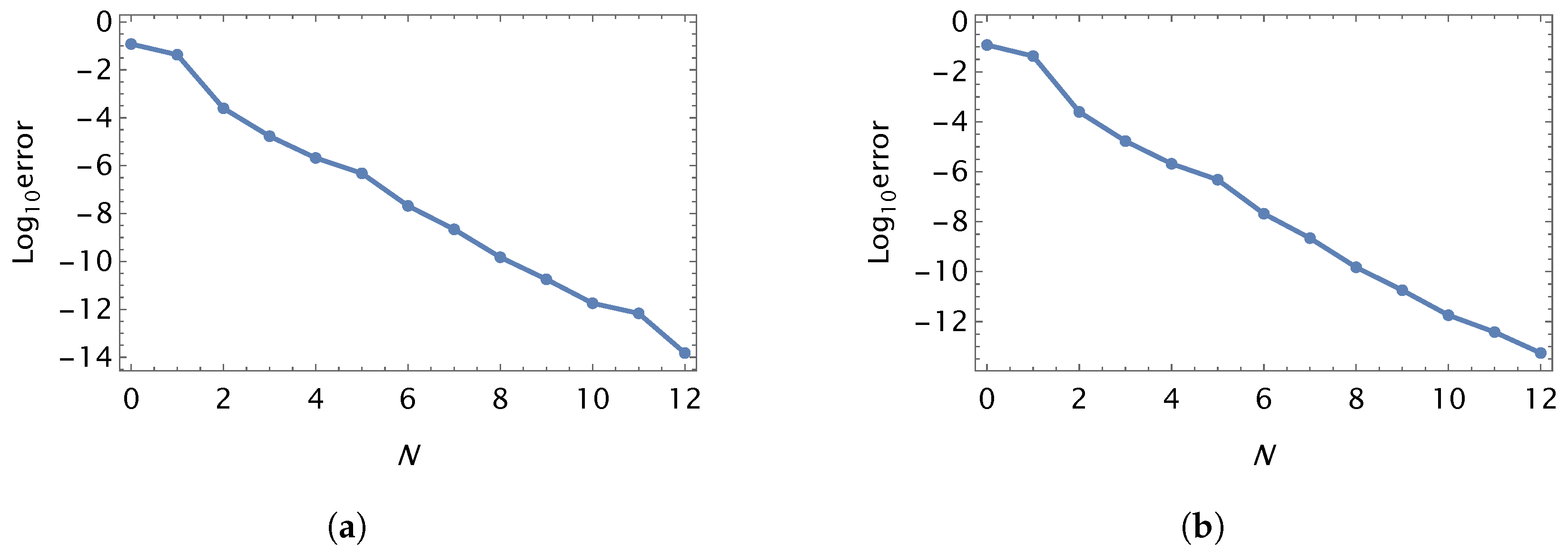 Fractalfract 08 00068 g009
