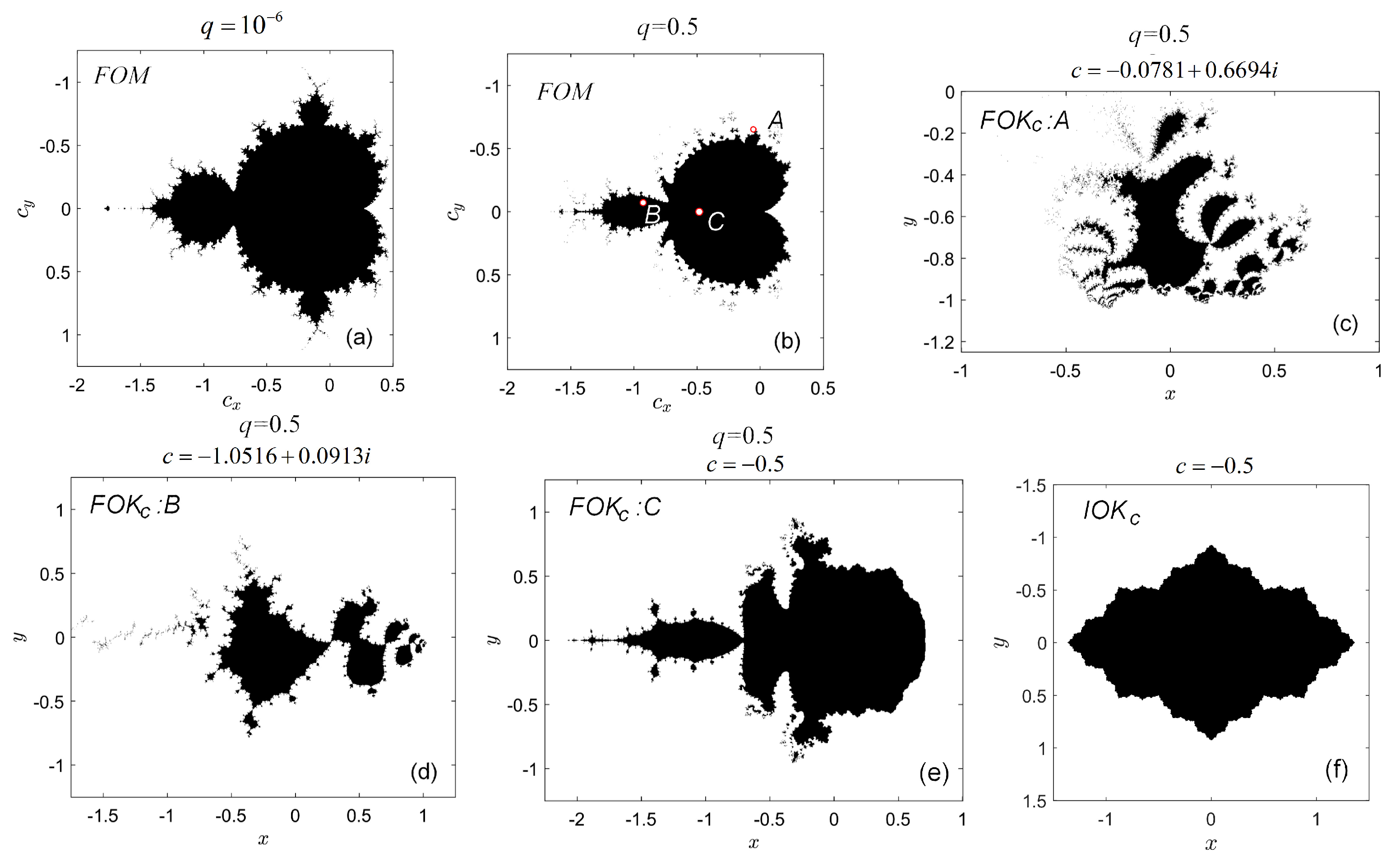 Fractalfract 08 00069 g002