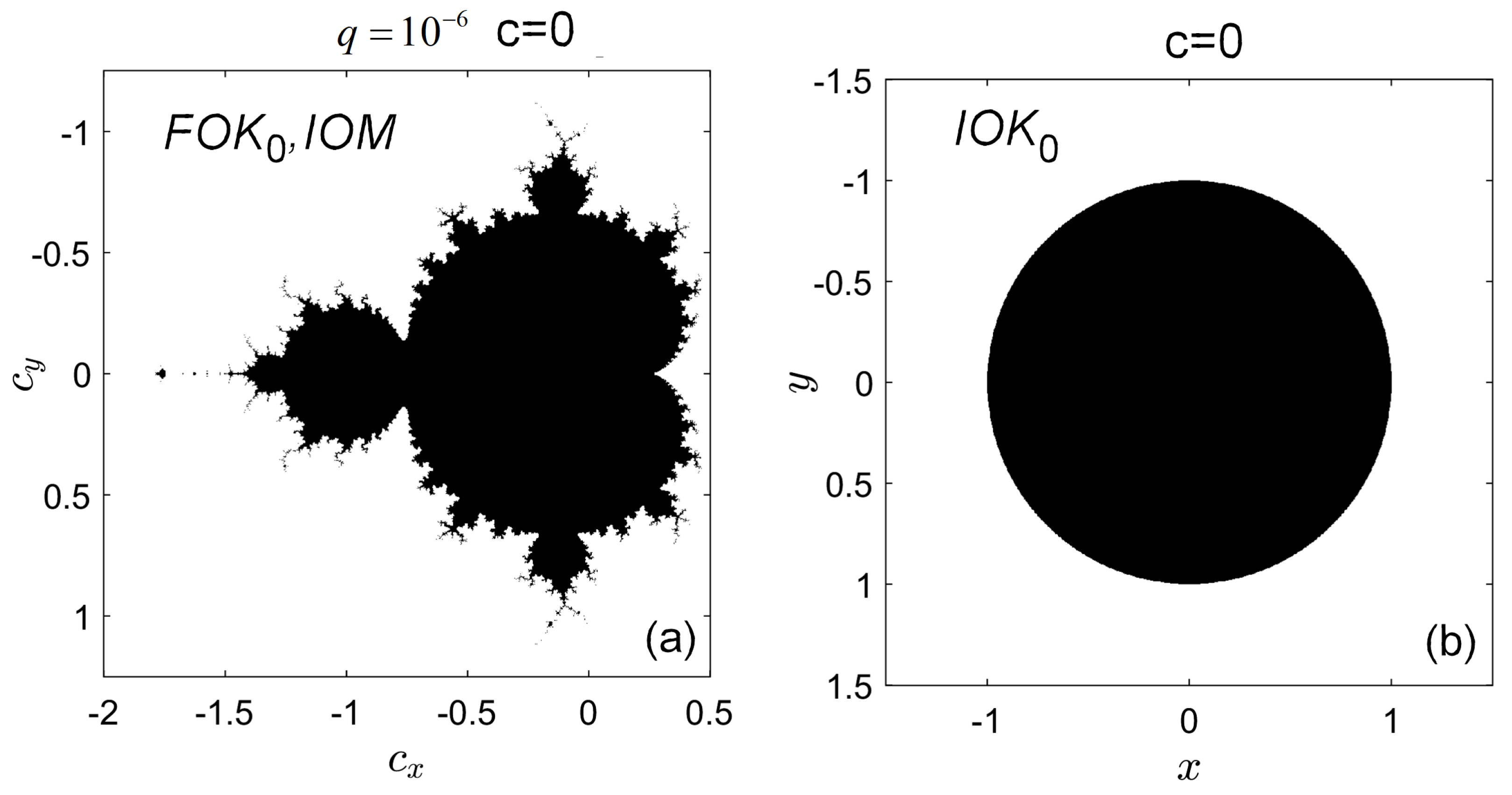 Fractalfract 08 00069 g003