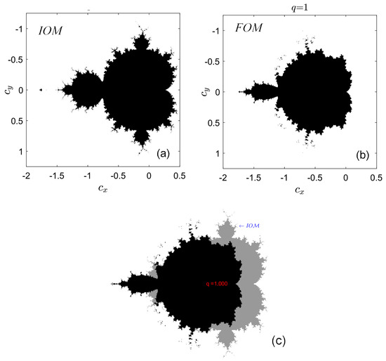 CLOSE　C‐C‐B Mandelbrot Set as a Particular Julia Set of Fractional Order