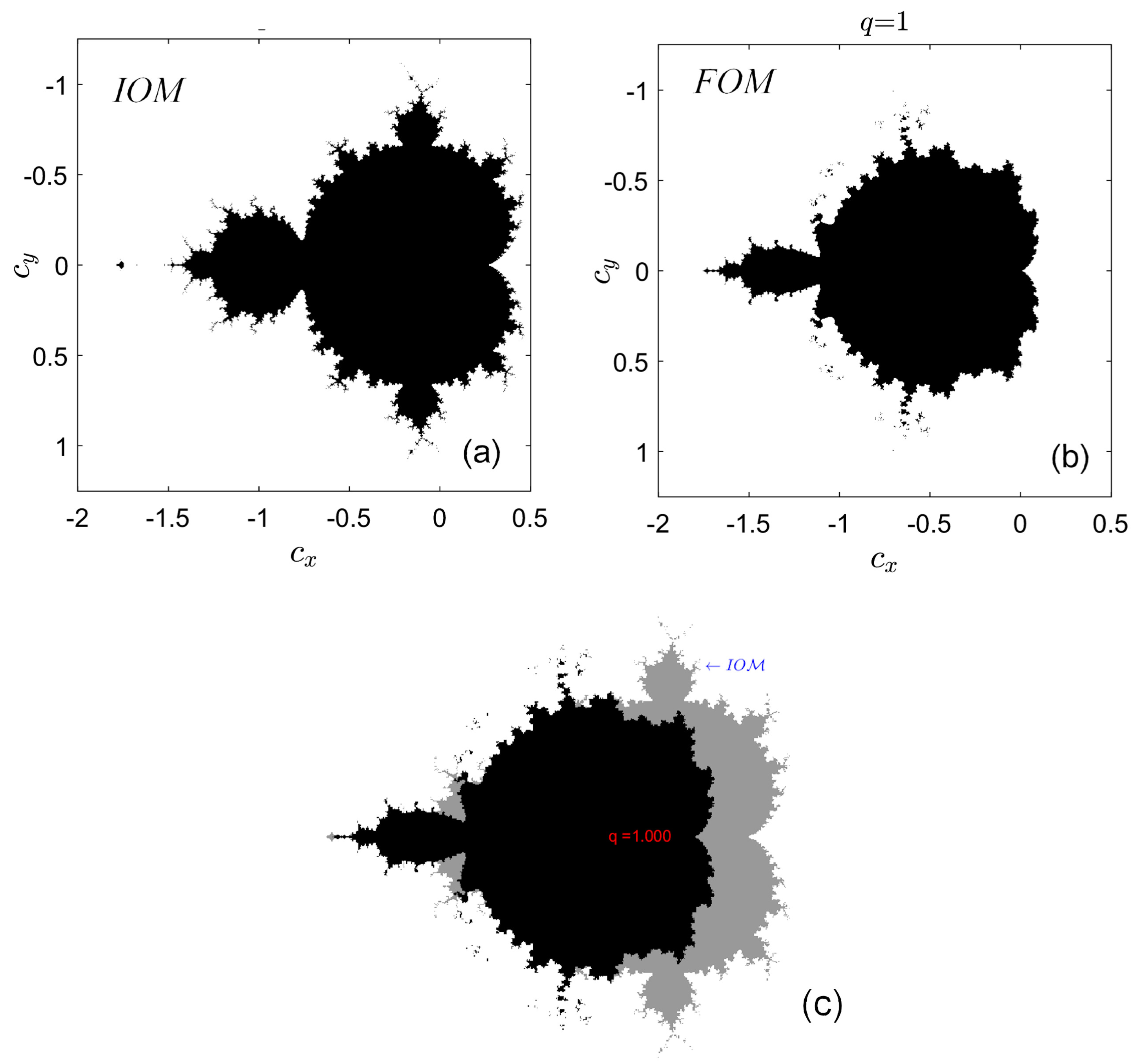 Mandelbrot Set as a Particular Julia Set of Fractional Order