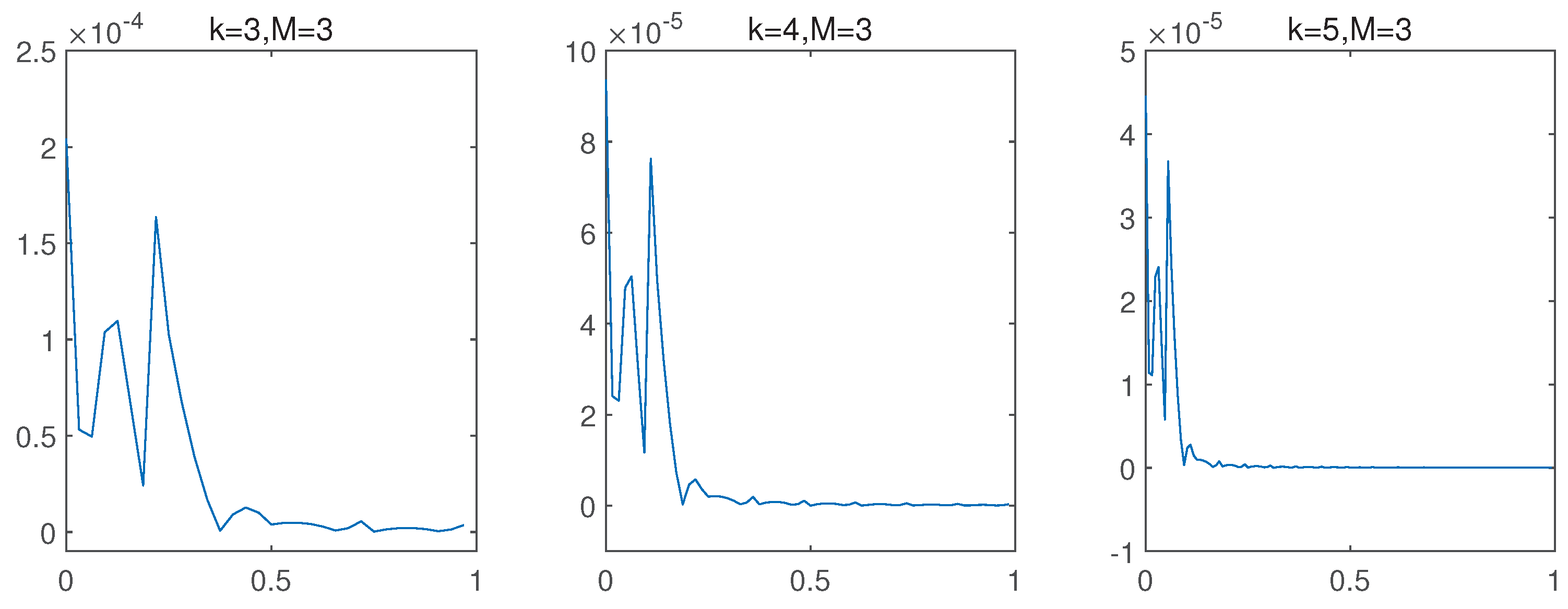 Fractalfract 08 00074 g004
