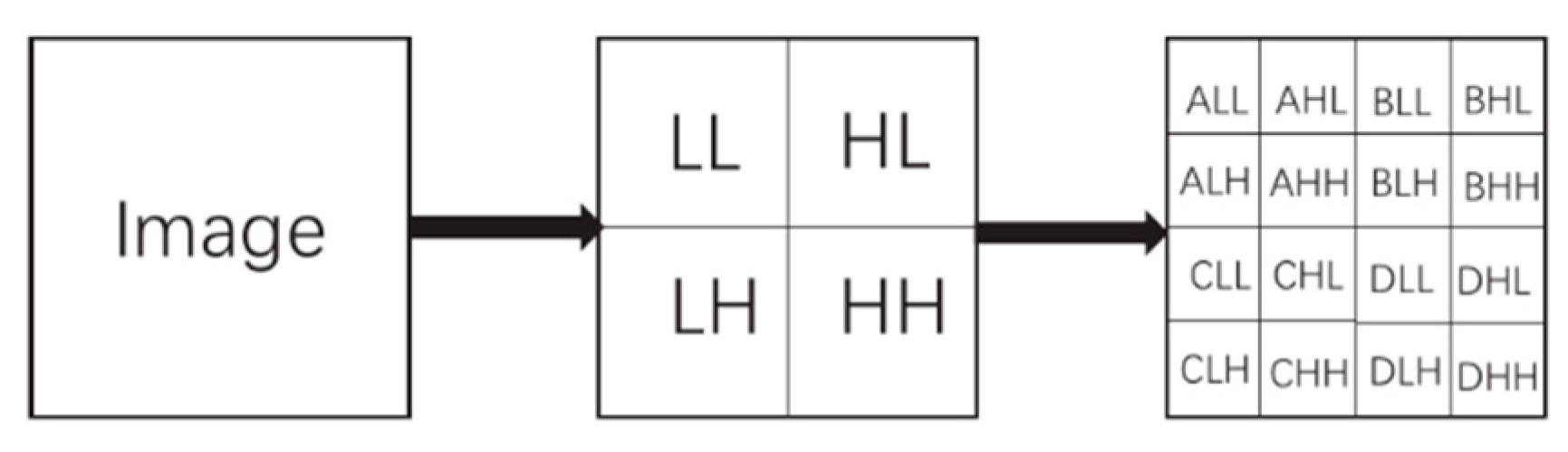 Fractalfract 08 00075 g001