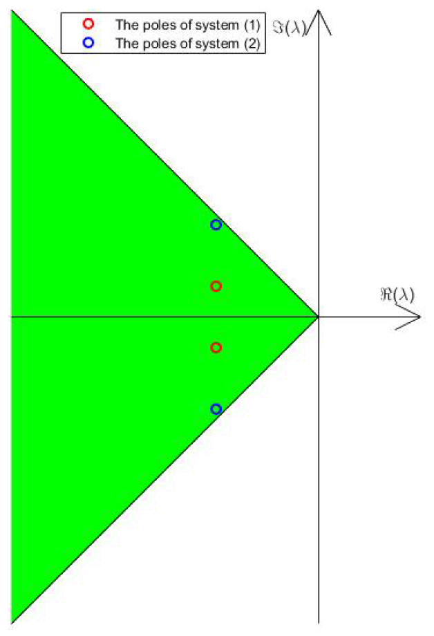 Fractalfract 08 00077 g002