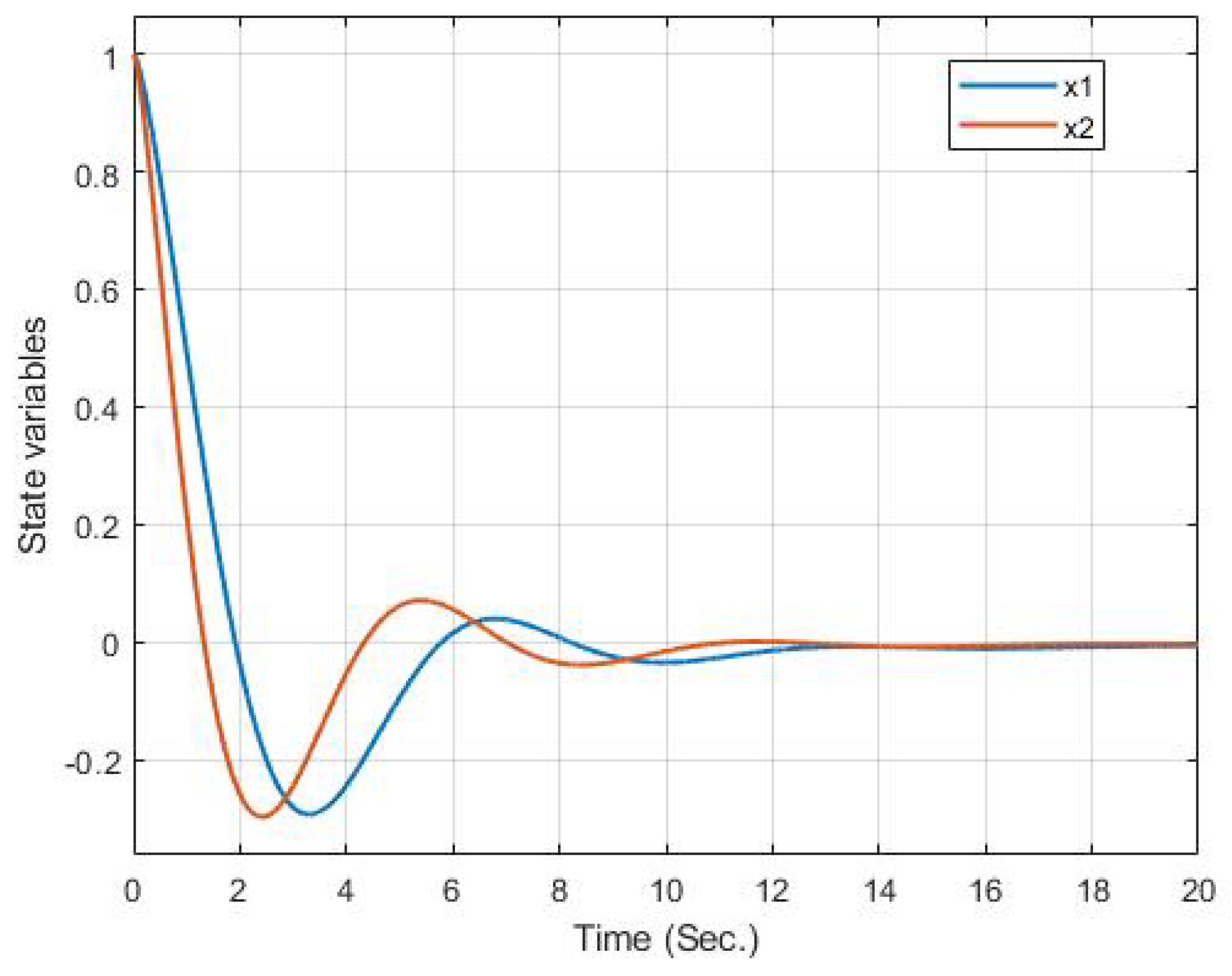 Fractalfract 08 00077 g003