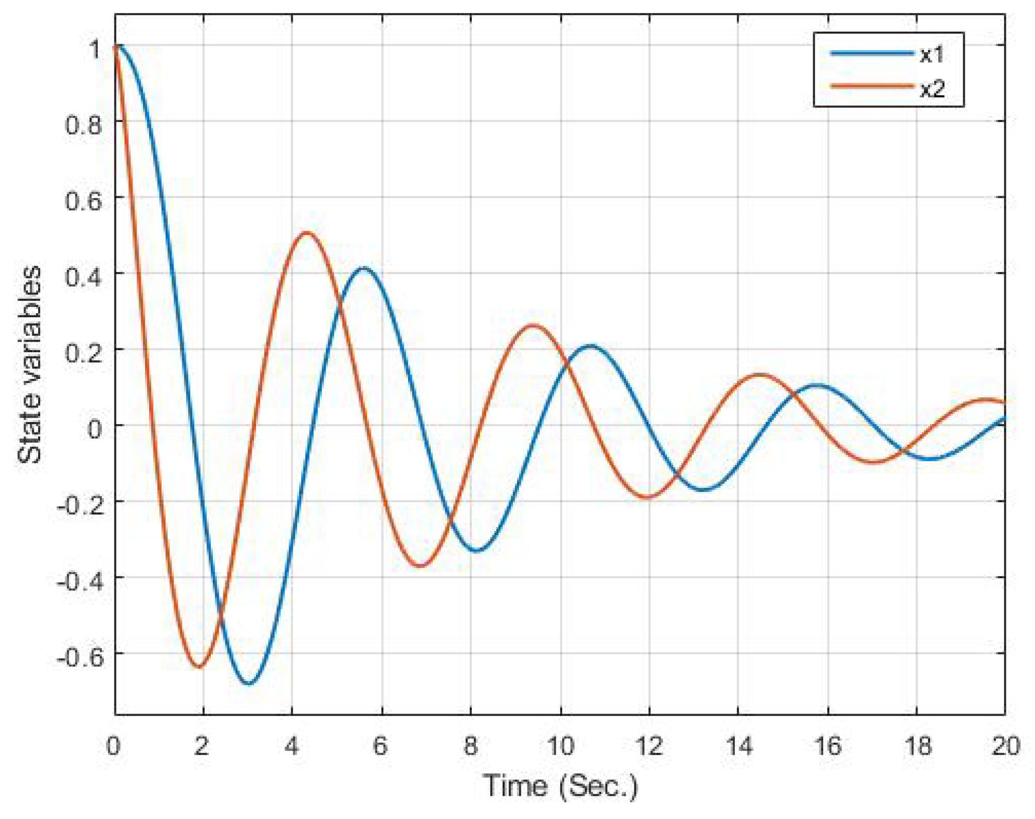 Fractalfract 08 00077 g004
