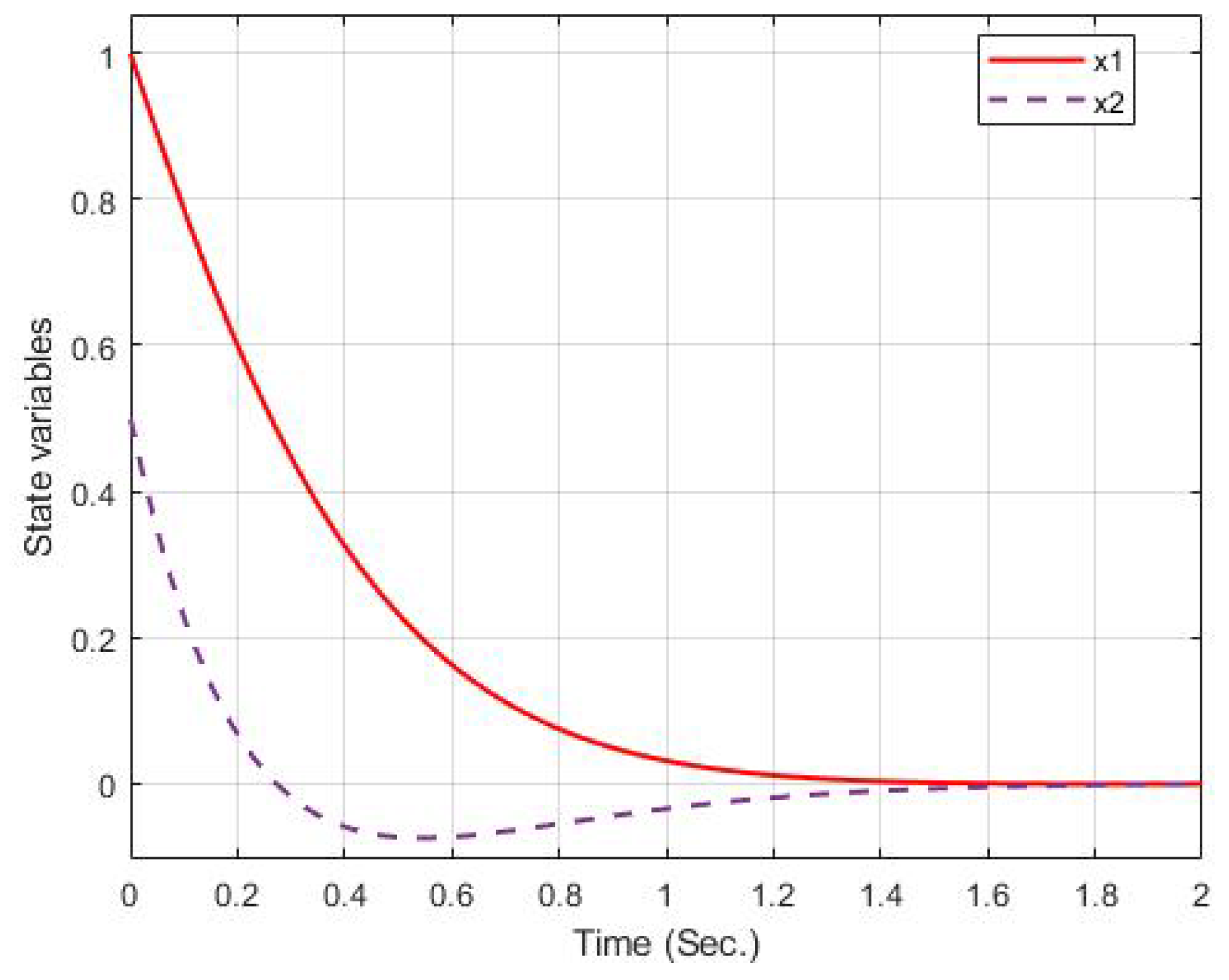 Fractalfract 08 00077 g007