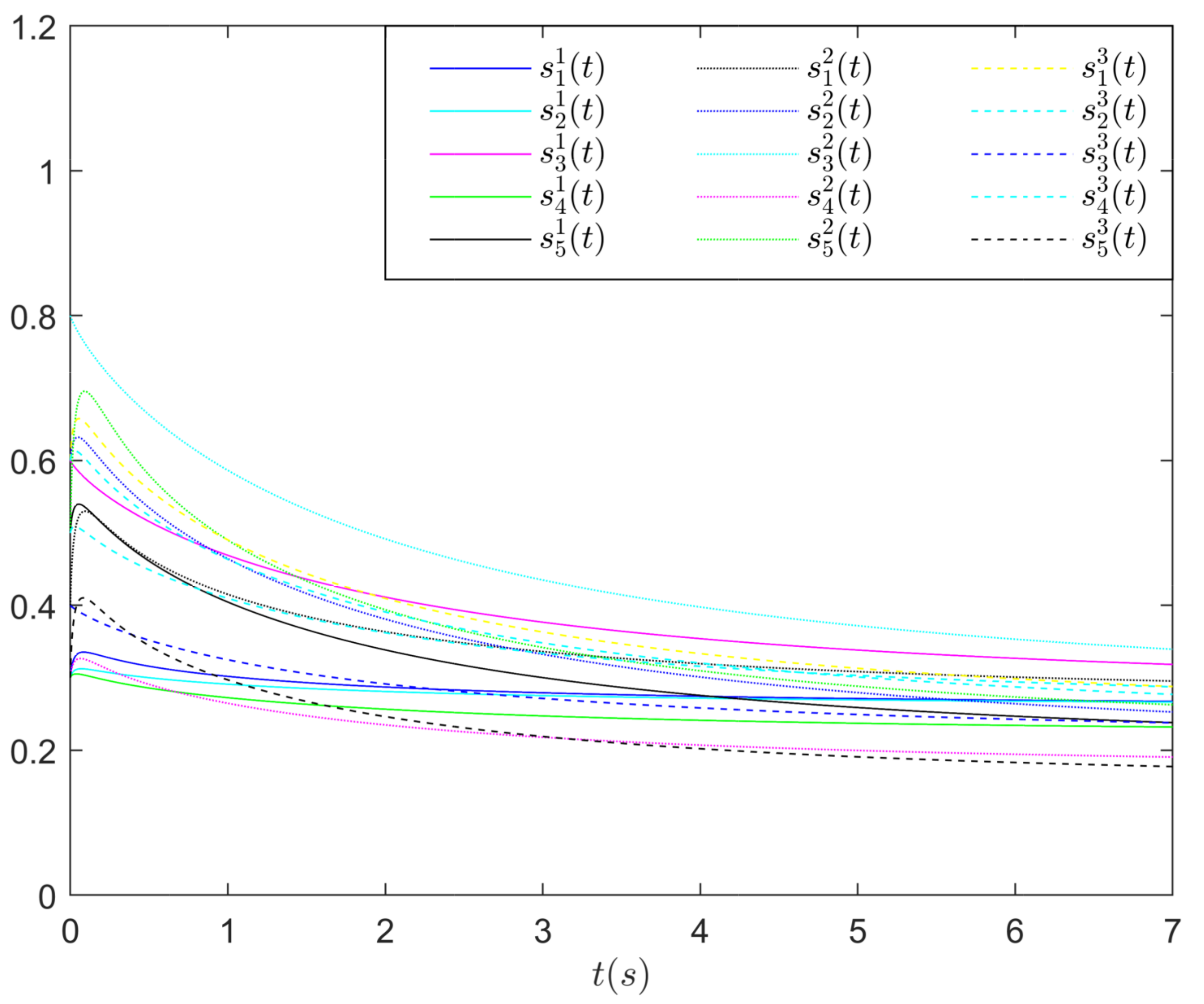 Fractalfract 08 00078 g002