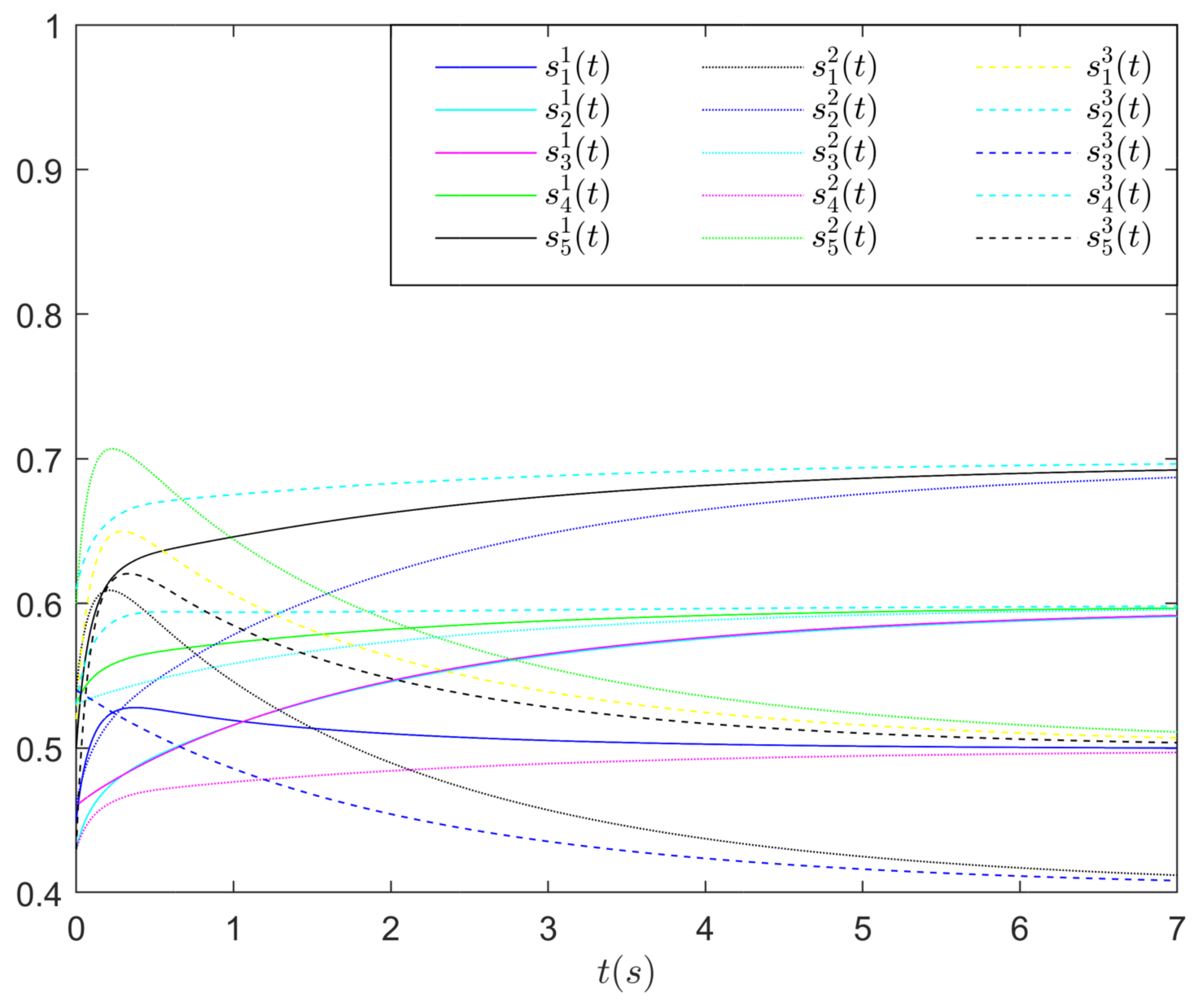 Fractalfract 08 00078 g004