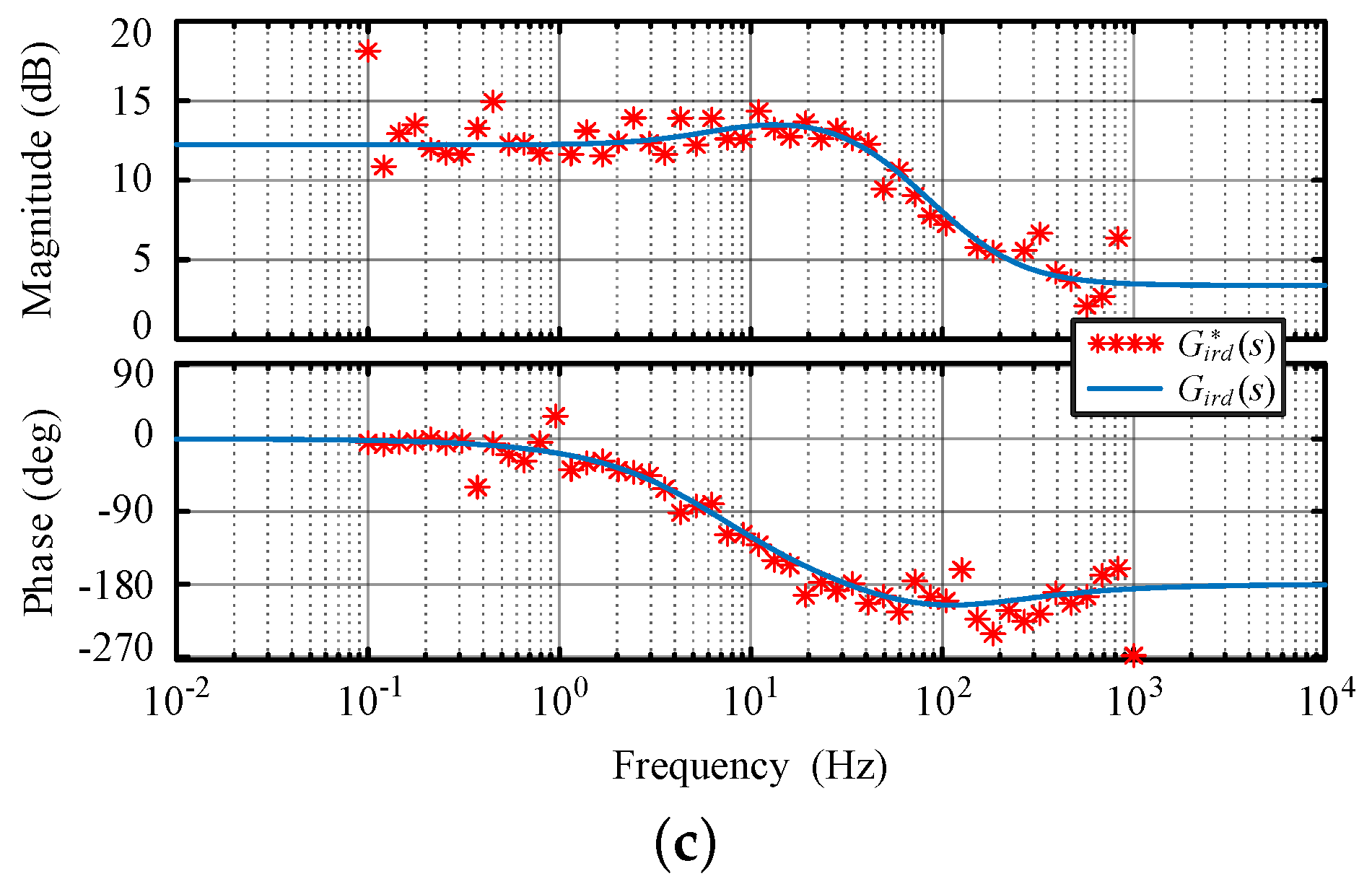 Fractalfract 08 00081 g009b