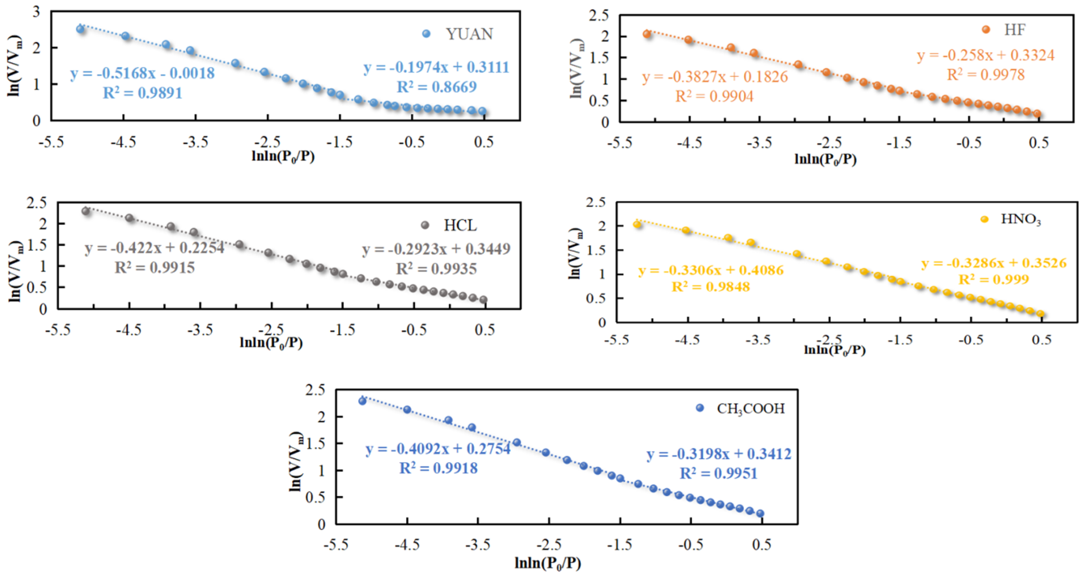 Fractalfract 08 00082 g010
