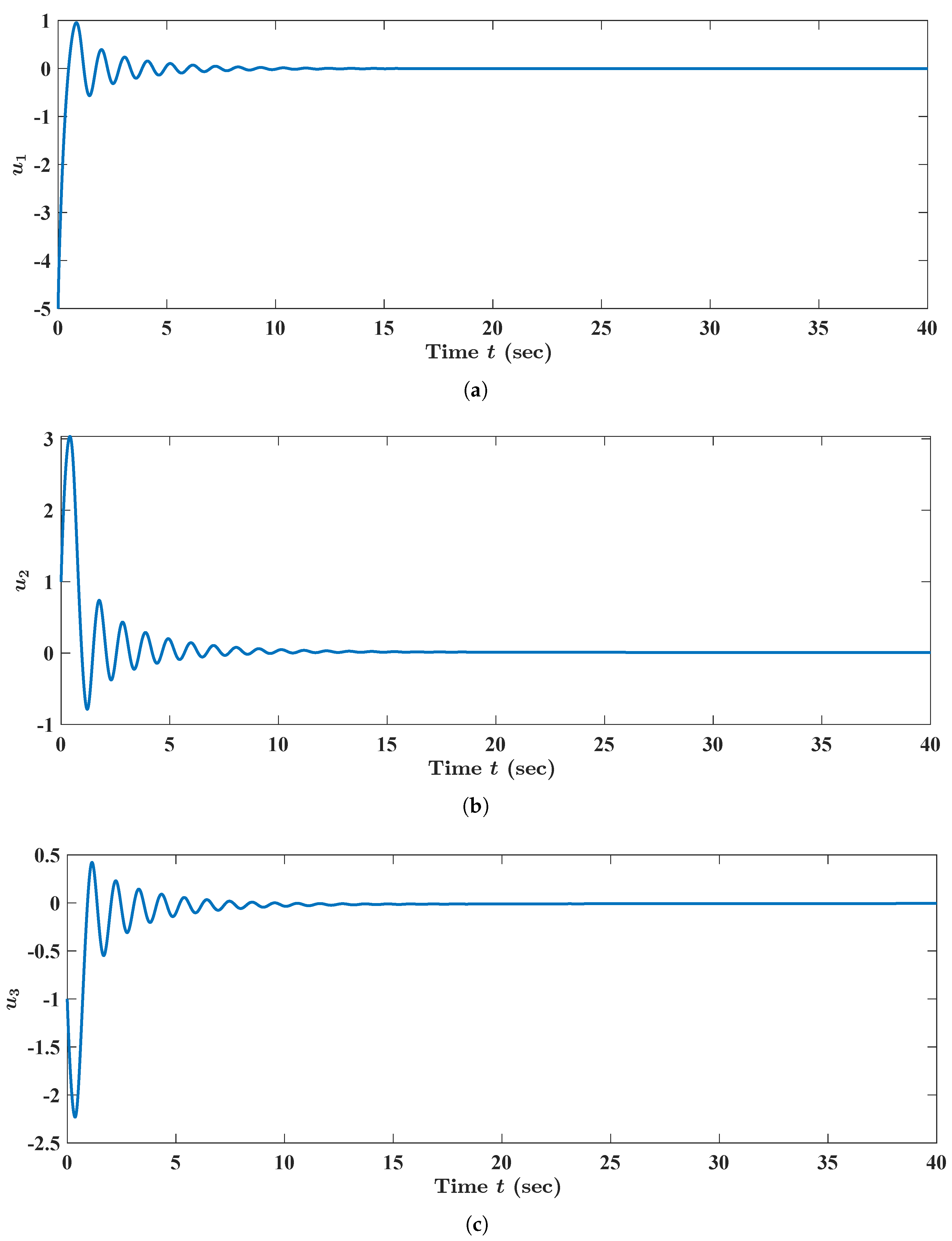 Fractalfract 08 00083 g001