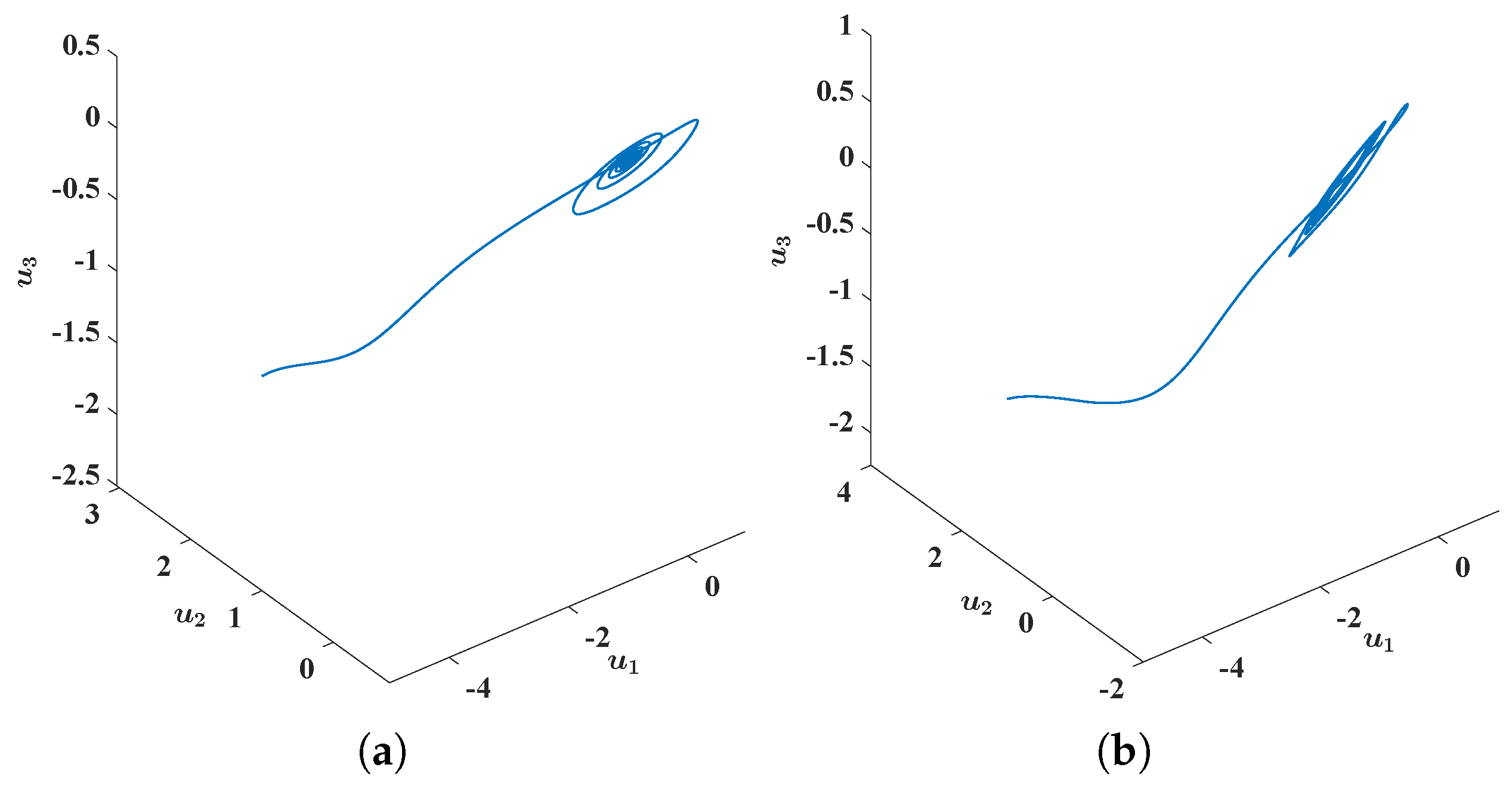 Fractalfract 08 00083 g002