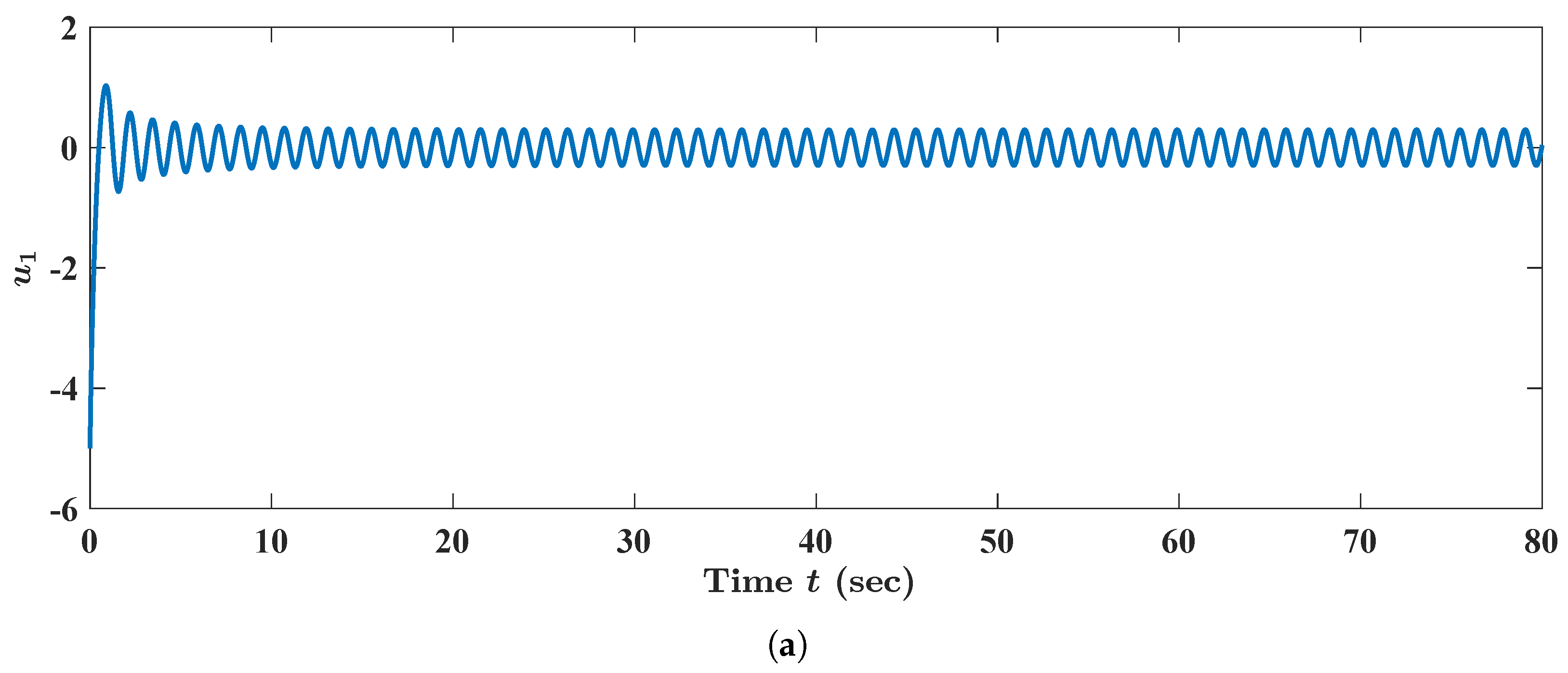 Fractalfract 08 00083 g003a