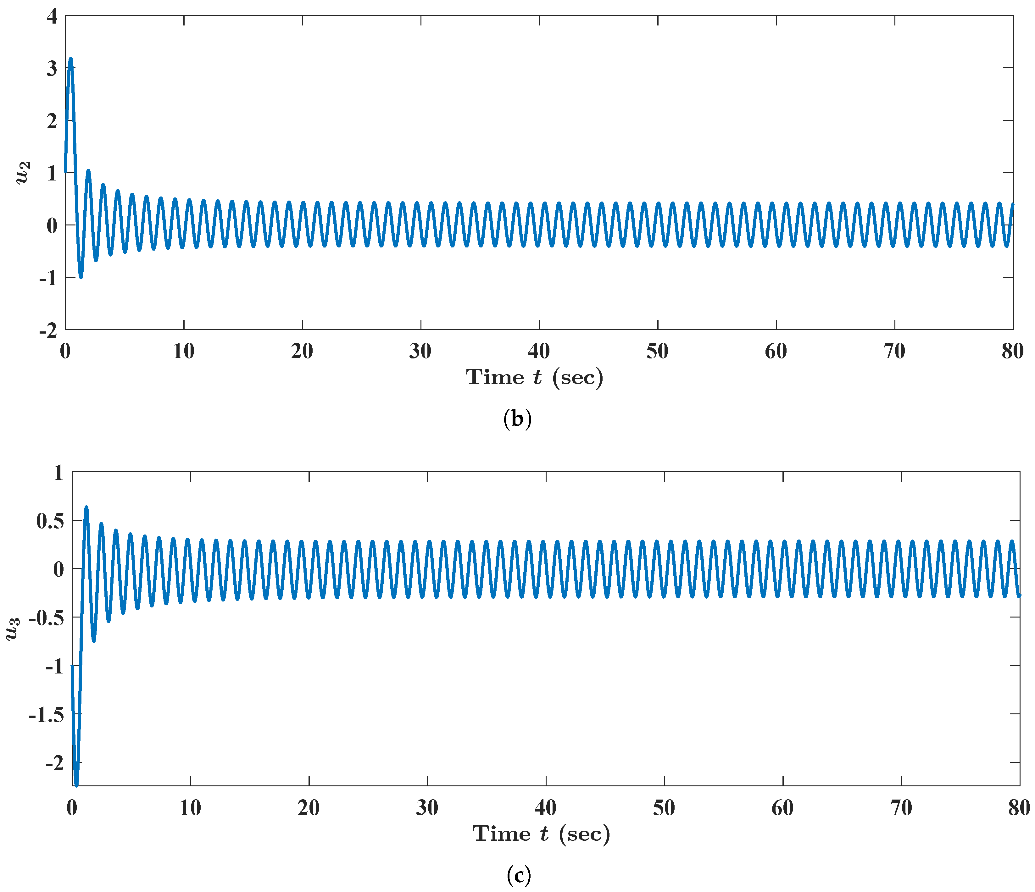 Fractalfract 08 00083 g003b