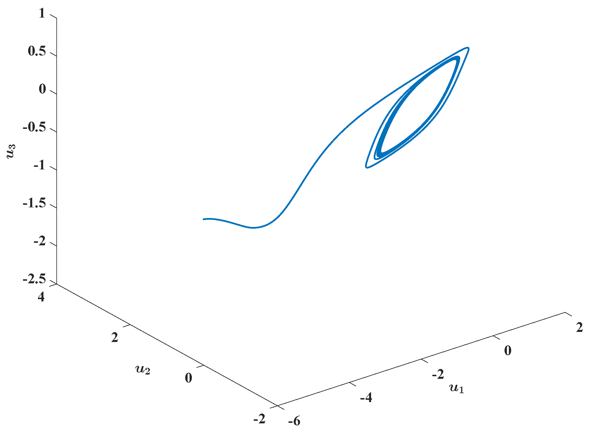 Fractalfract 08 00083 g004