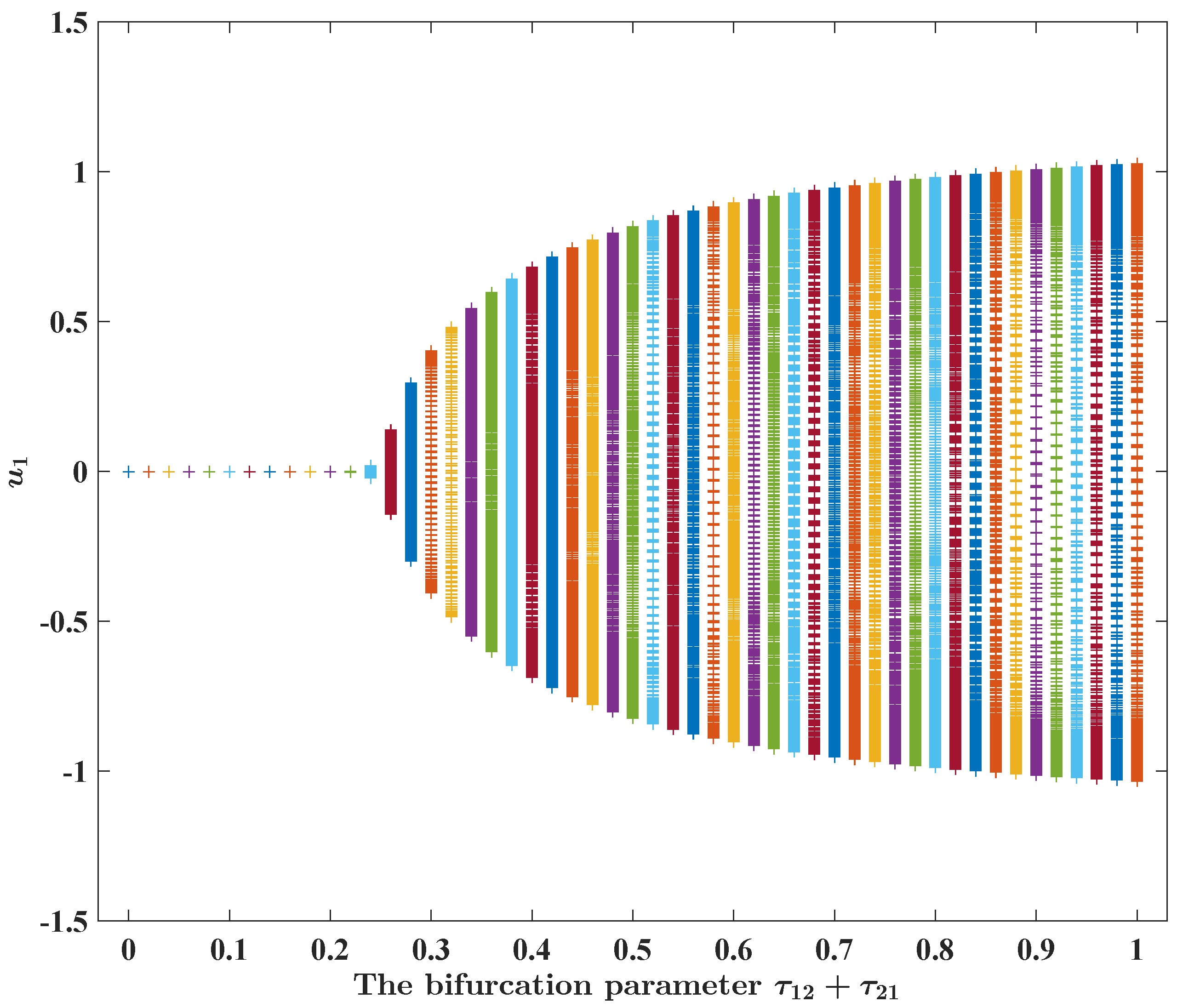 Fractalfract 08 00083 g005