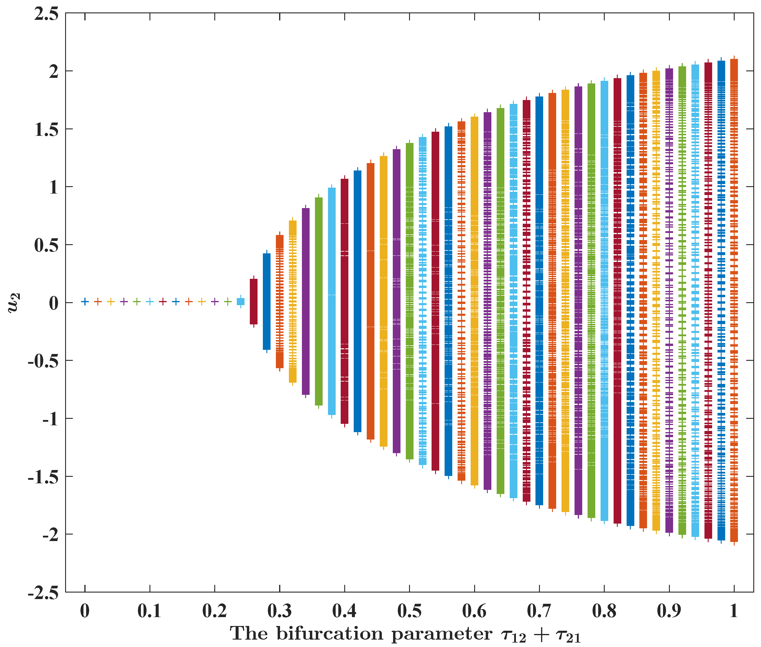 Fractalfract 08 00083 g006