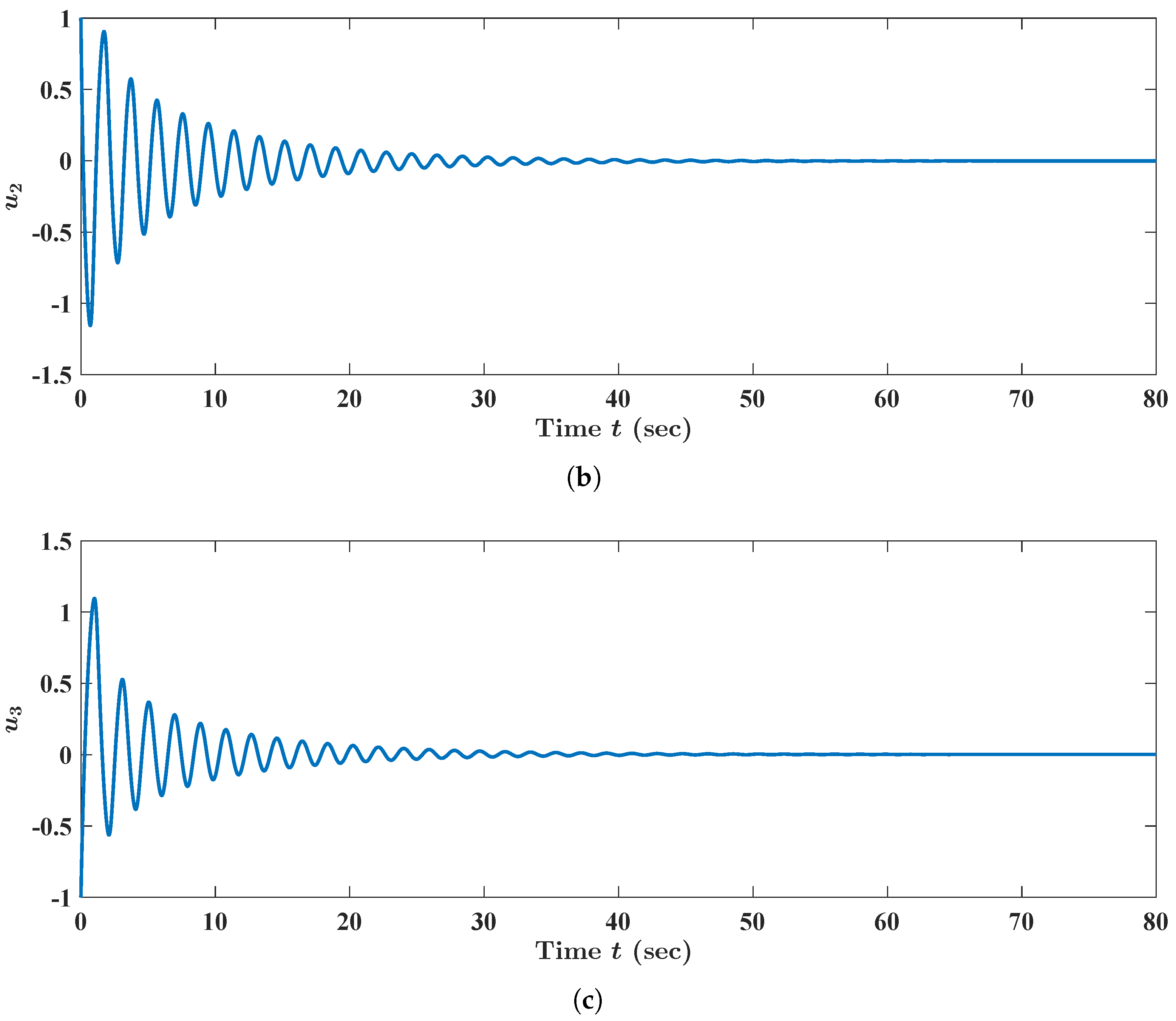 Fractalfract 08 00083 g008b