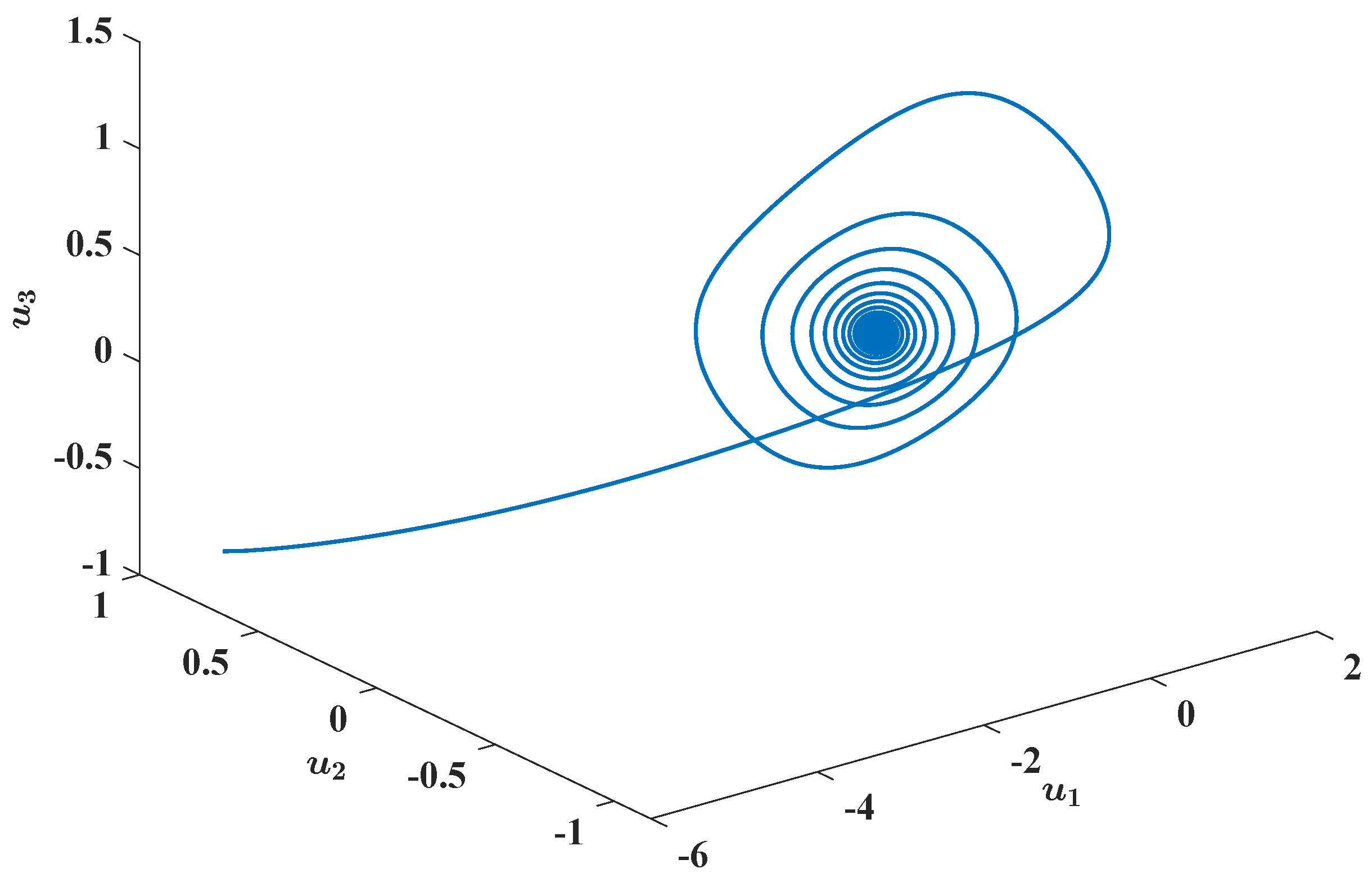 Fractalfract 08 00083 g009