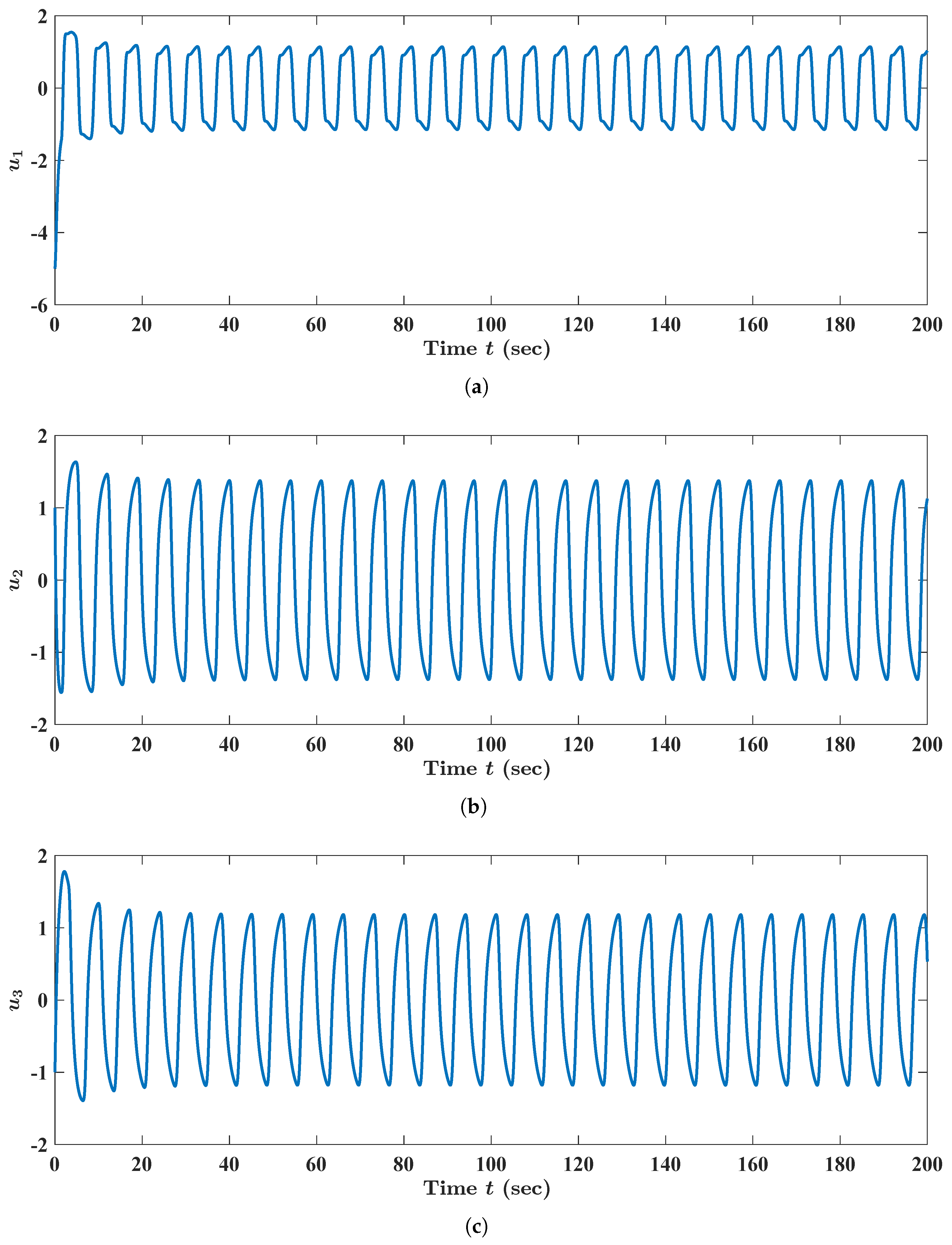 Fractalfract 08 00083 g010