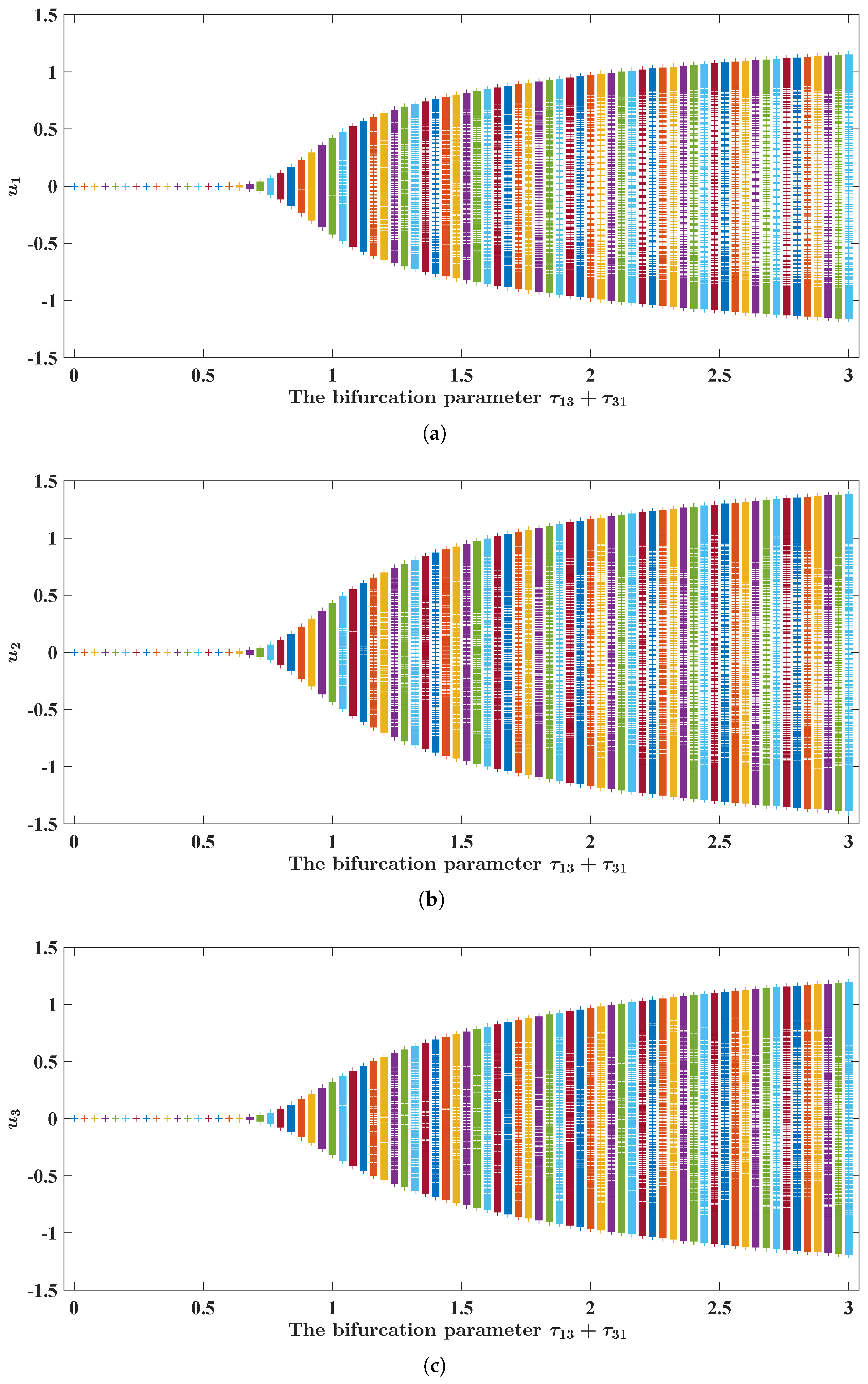 Fractalfract 08 00083 g012
