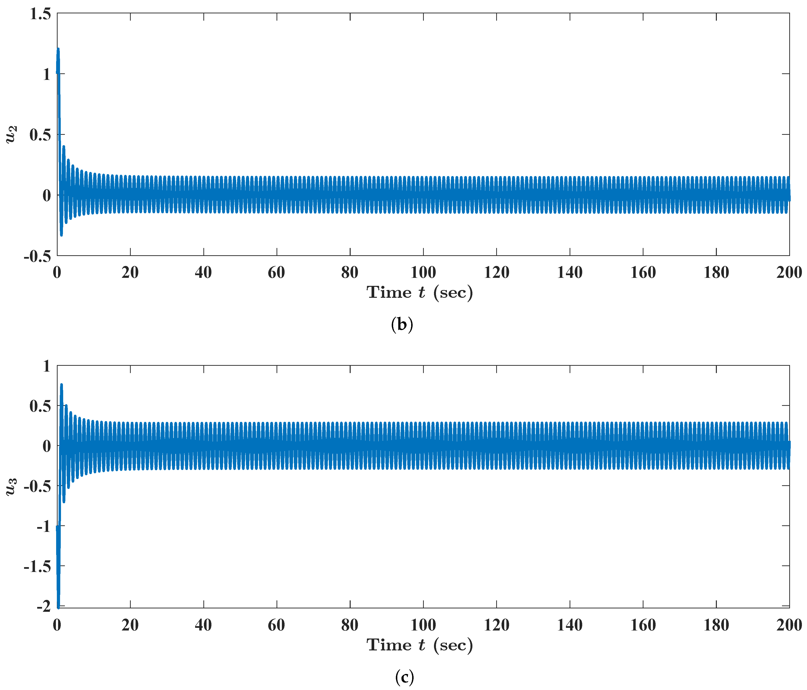 Fractalfract 08 00083 g015b
