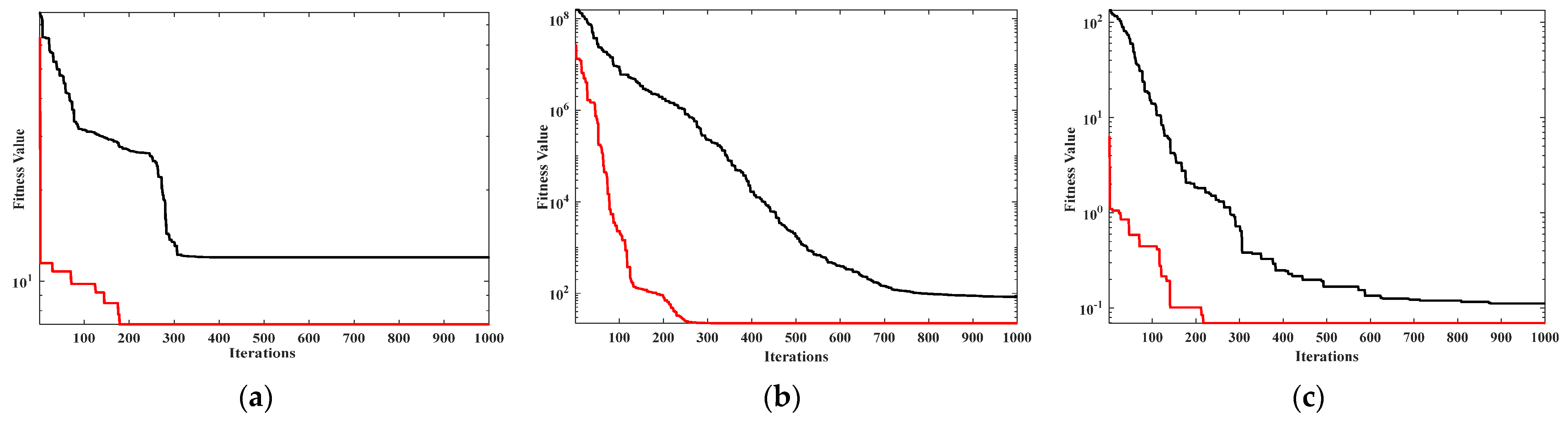 Fractalfract 08 00087 g002a
