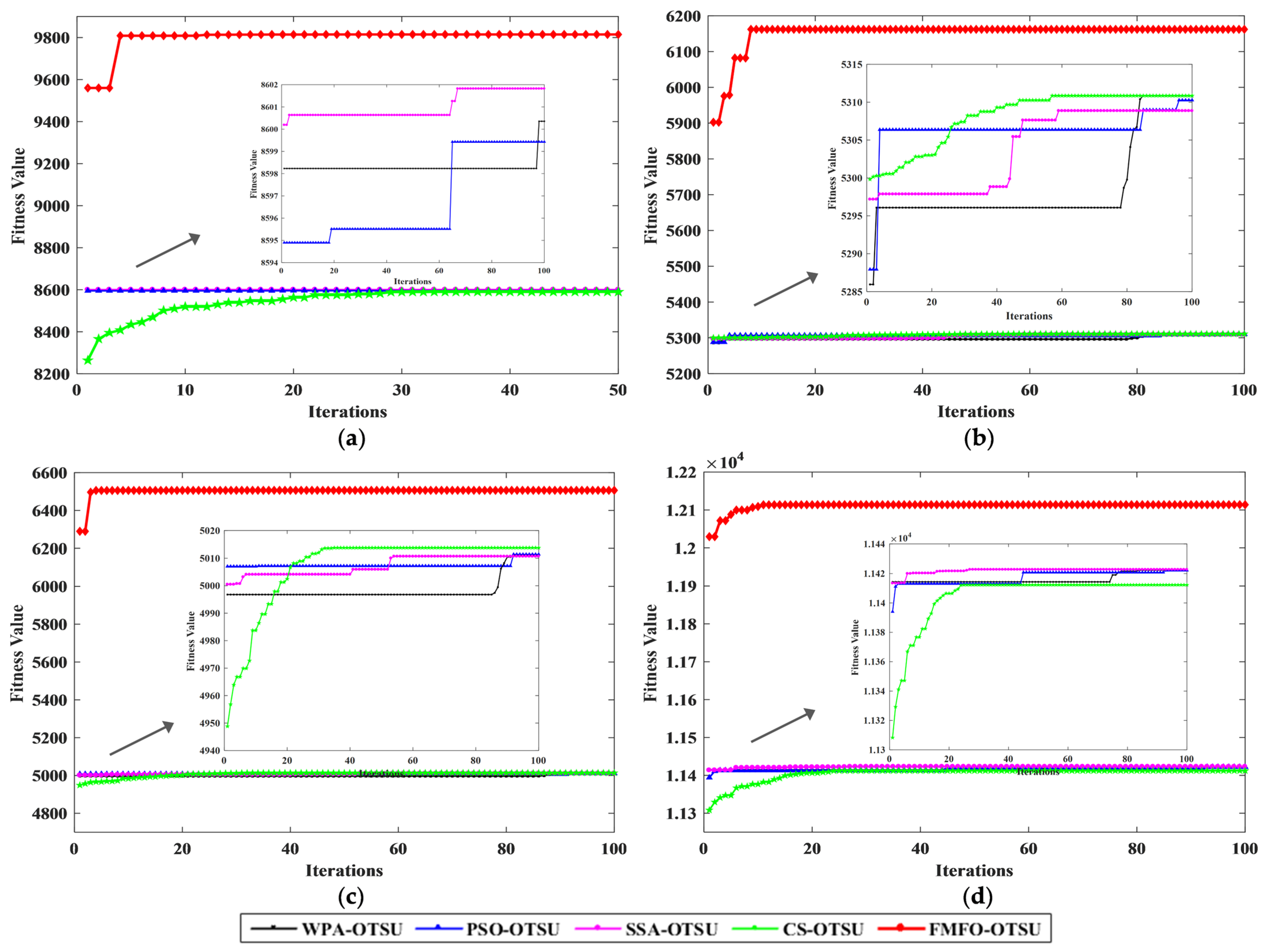 Fractalfract 08 00087 g010
