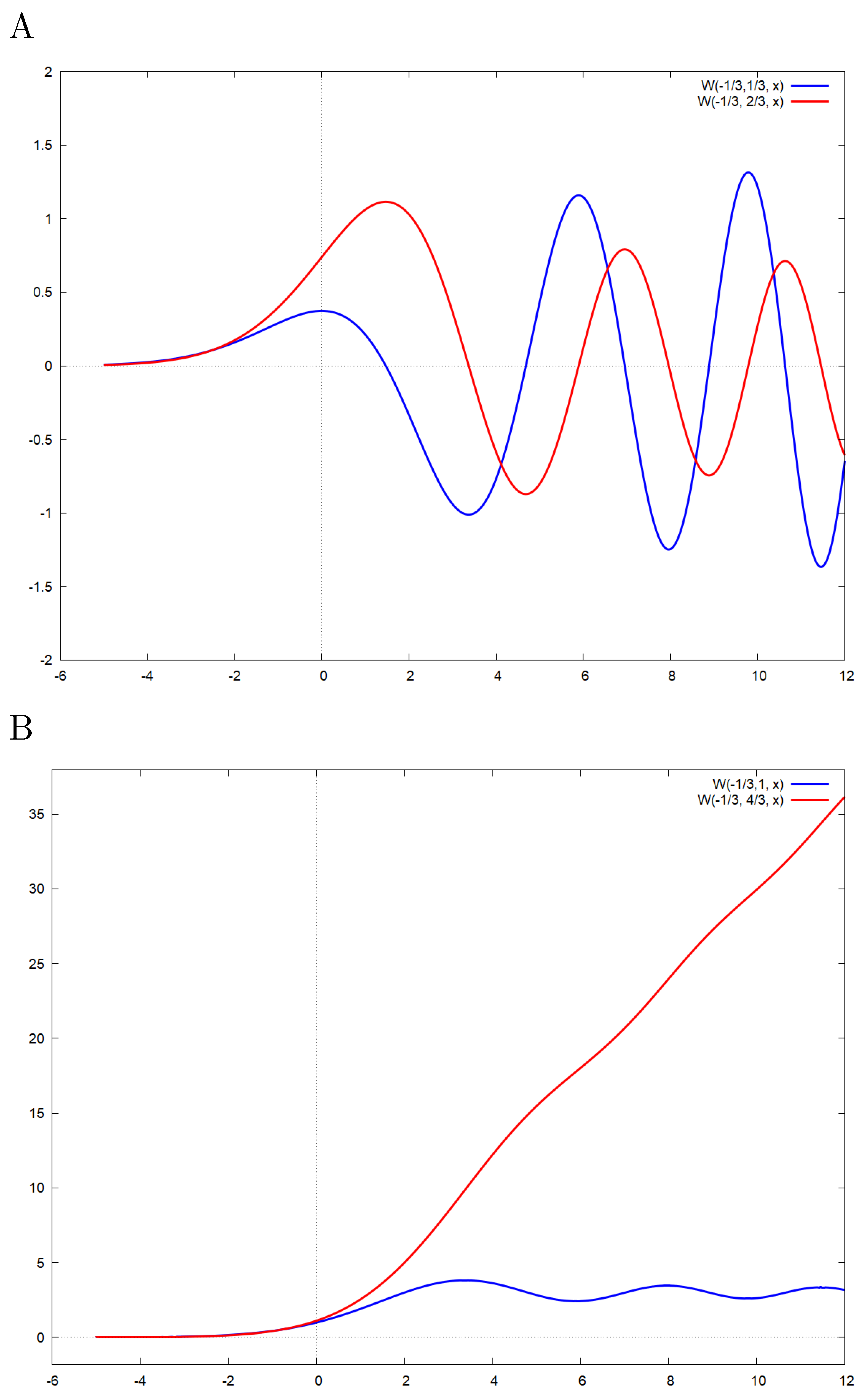 Fractalfract 08 00088 g002