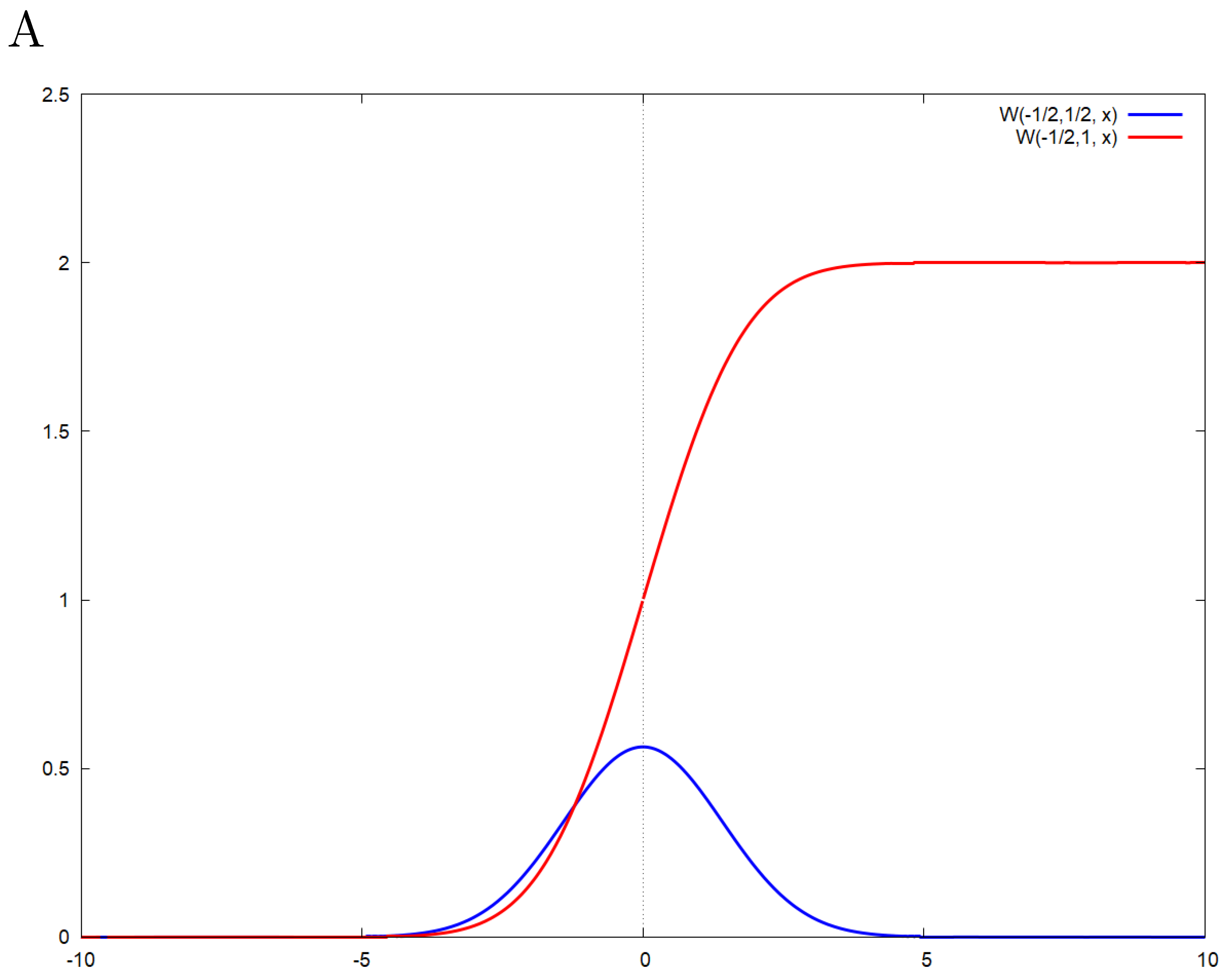 Fractalfract 08 00088 g003a