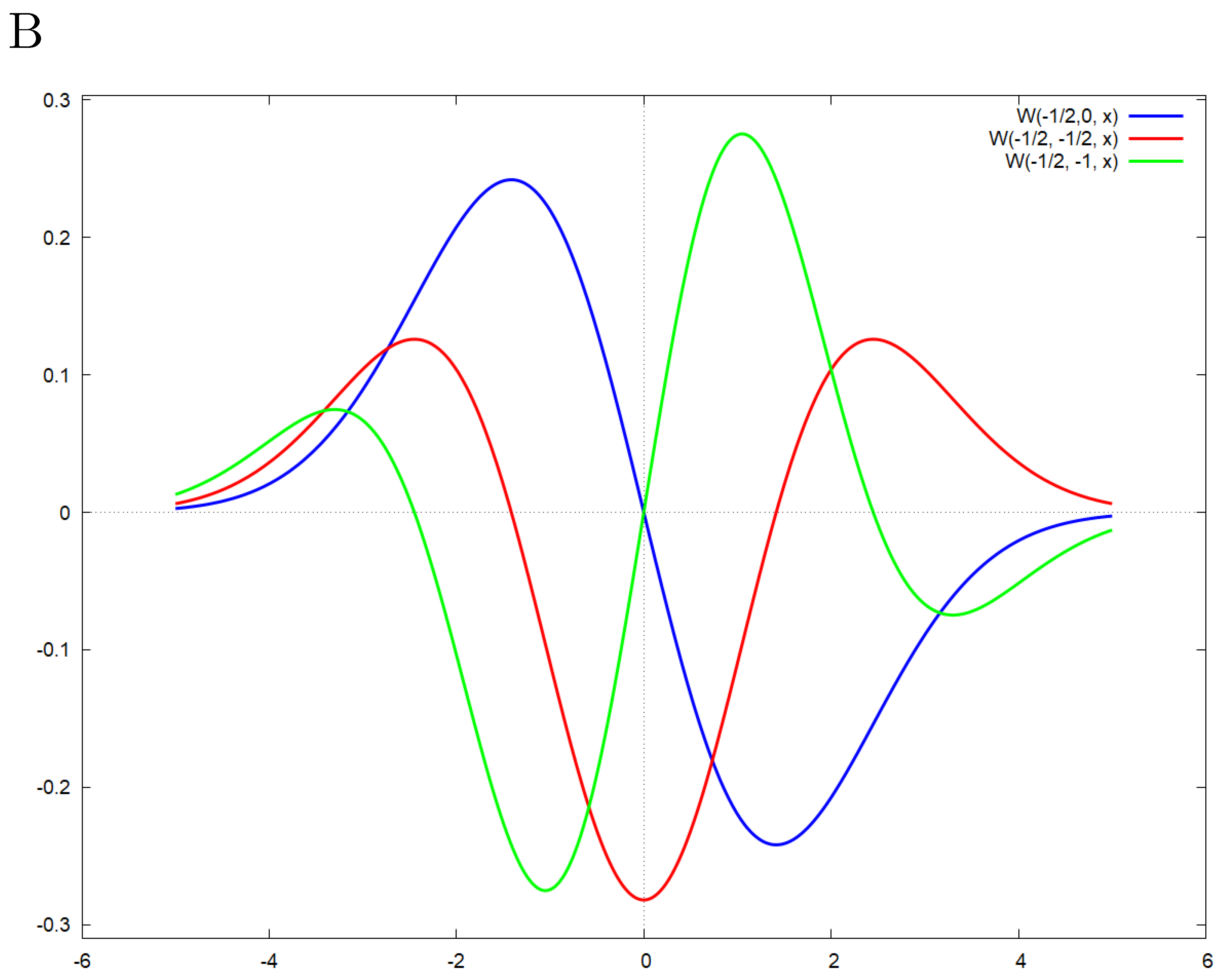 Fractalfract 08 00088 g003b