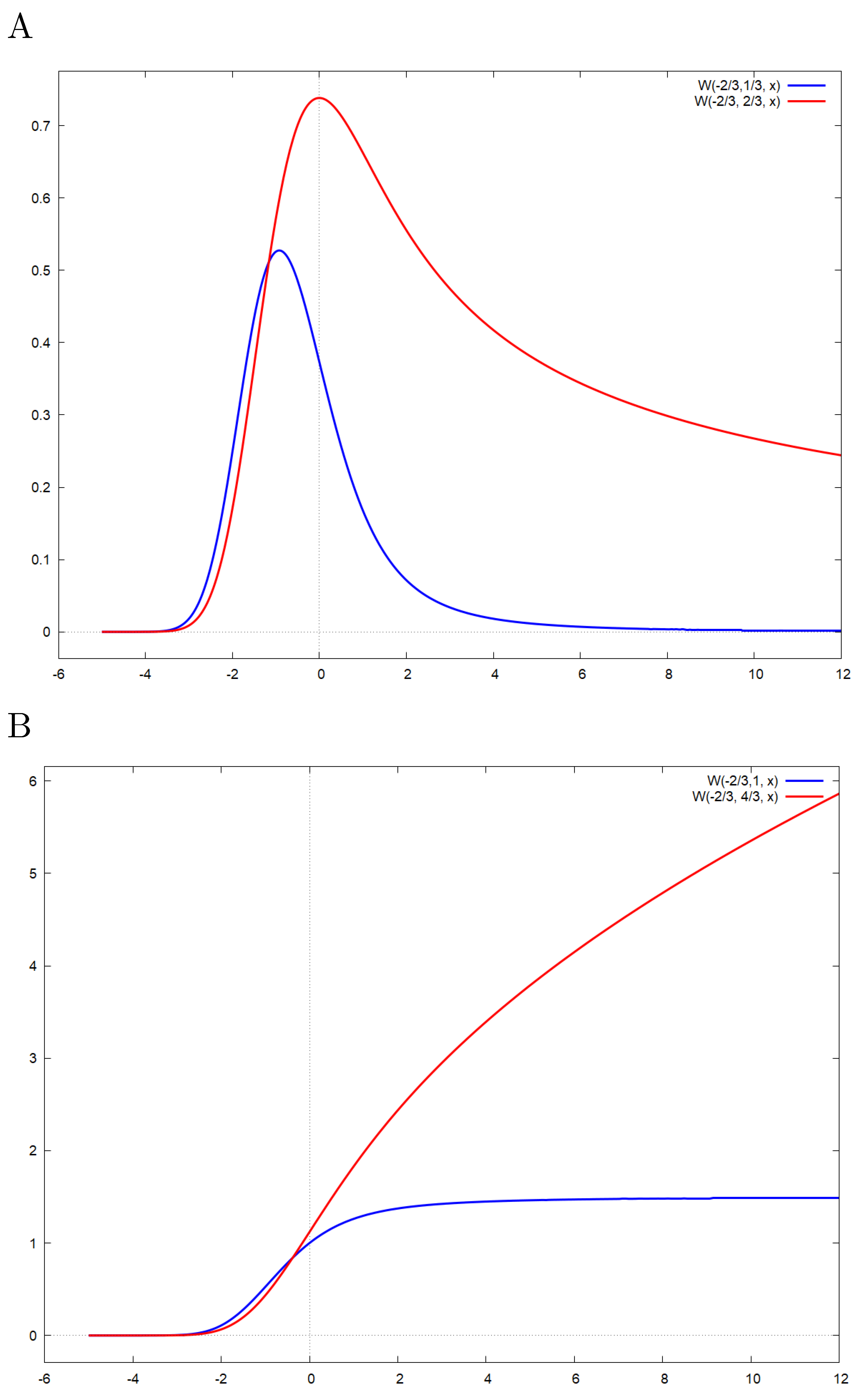 Fractalfract 08 00088 g004