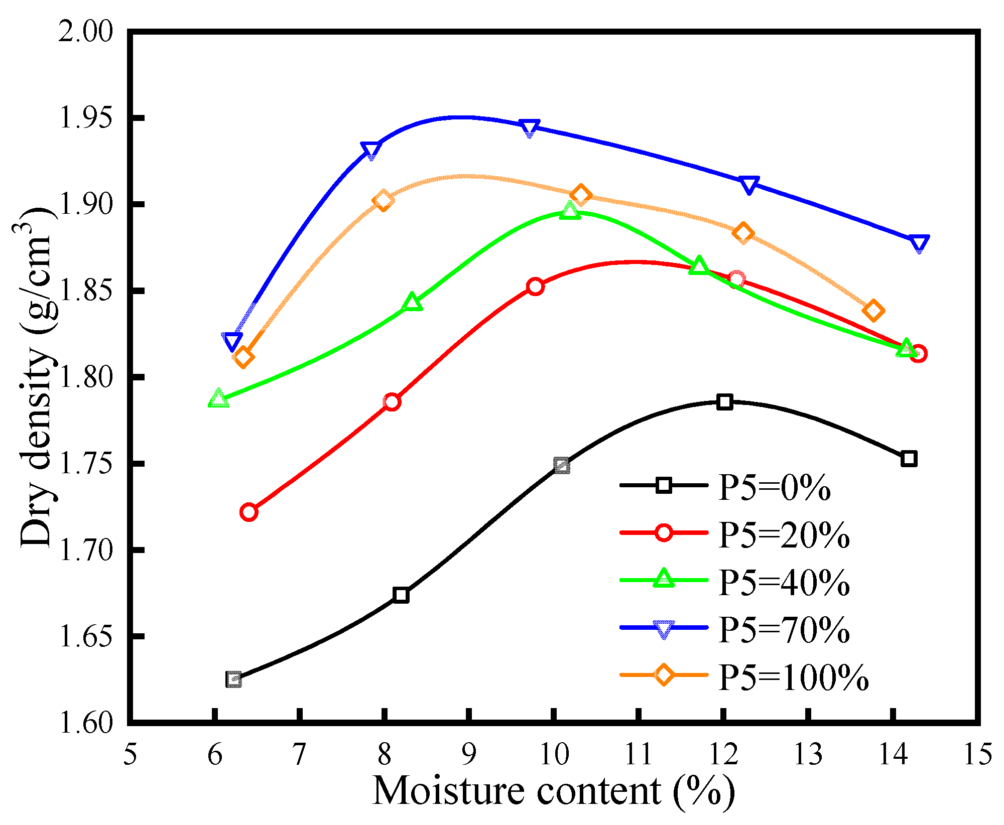 Fractalfract 08 00090 g003
