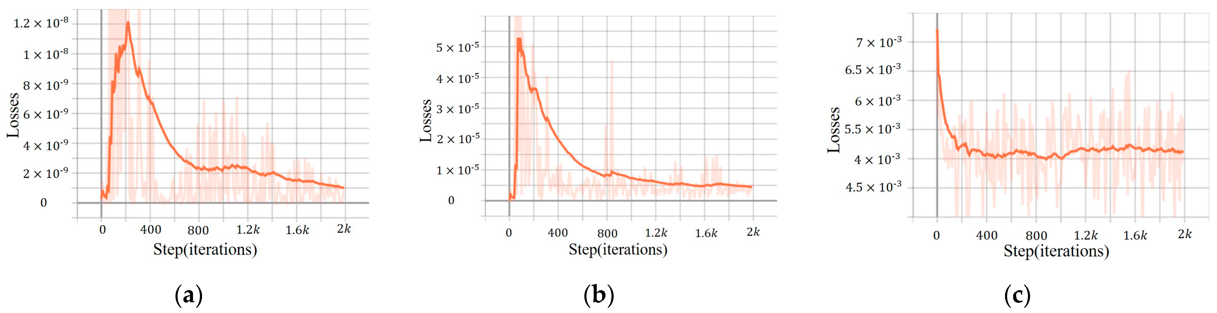 Fractalfract 08 00091 g006