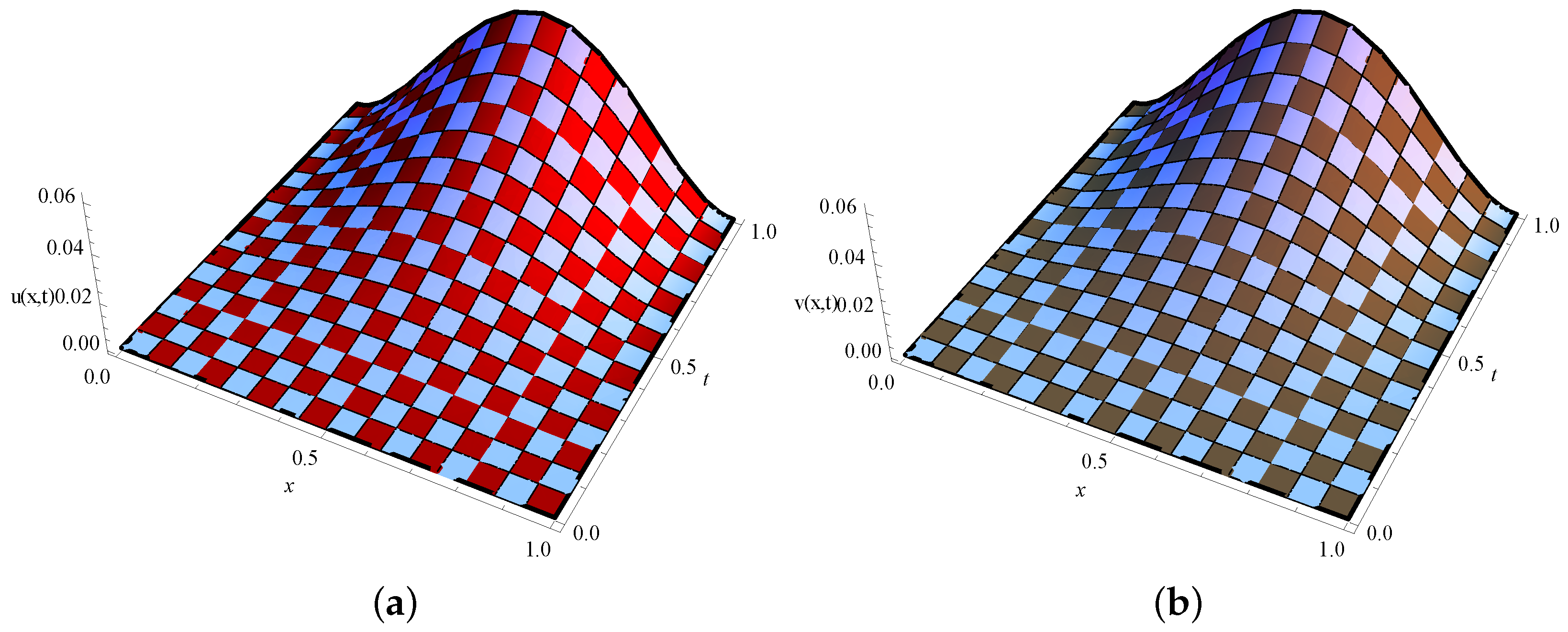 Fractalfract 08 00093 g001