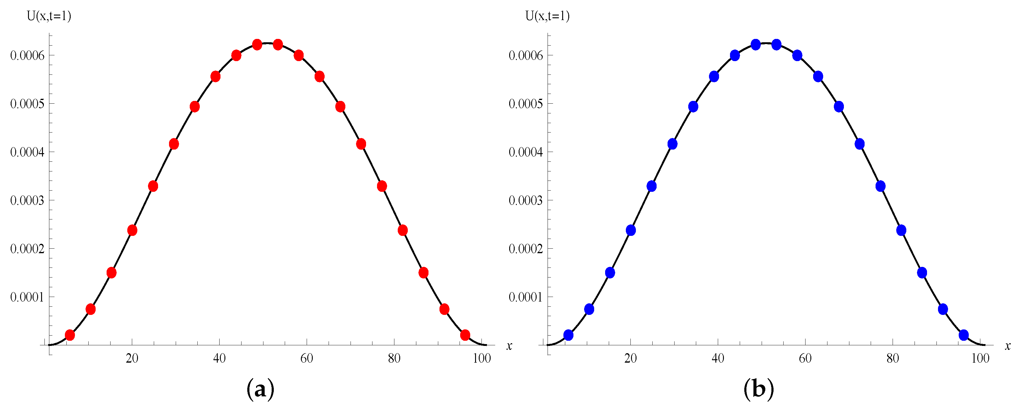 Fractalfract 08 00093 g002