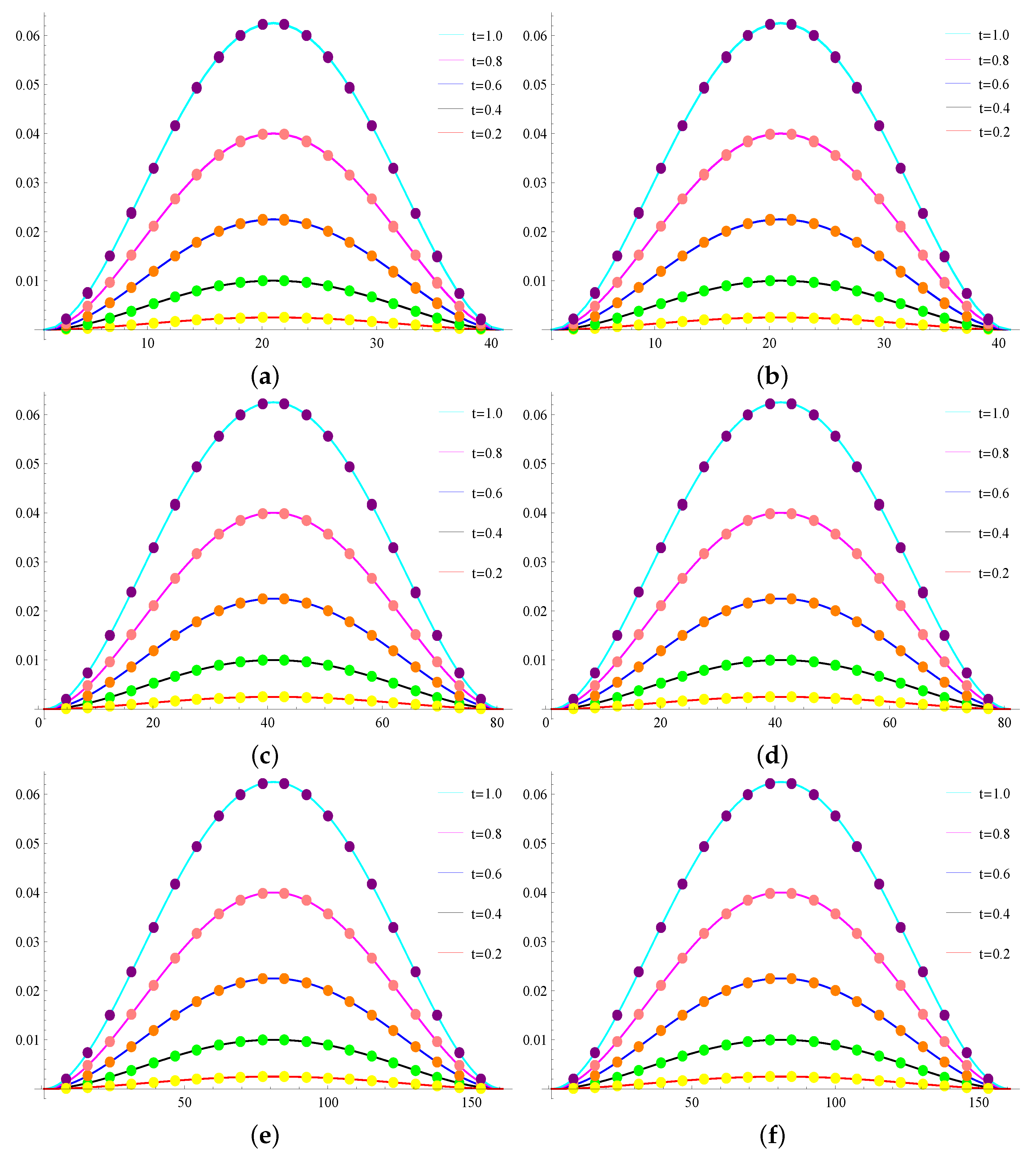 Fractalfract 08 00093 g003