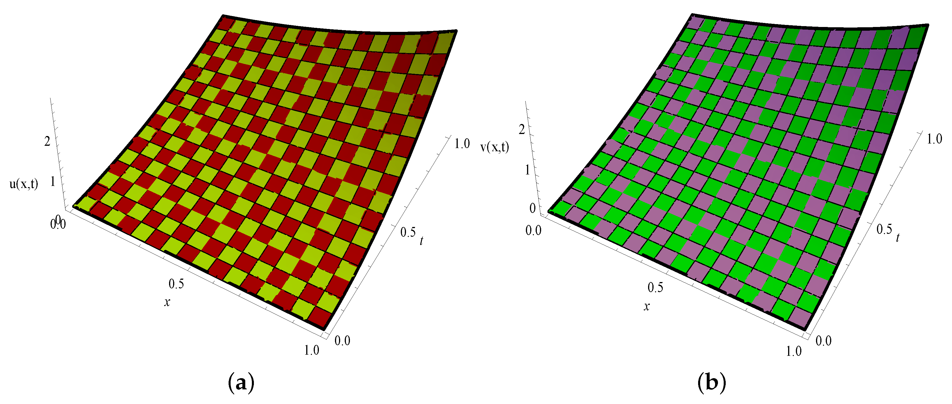 Fractalfract 08 00093 g005