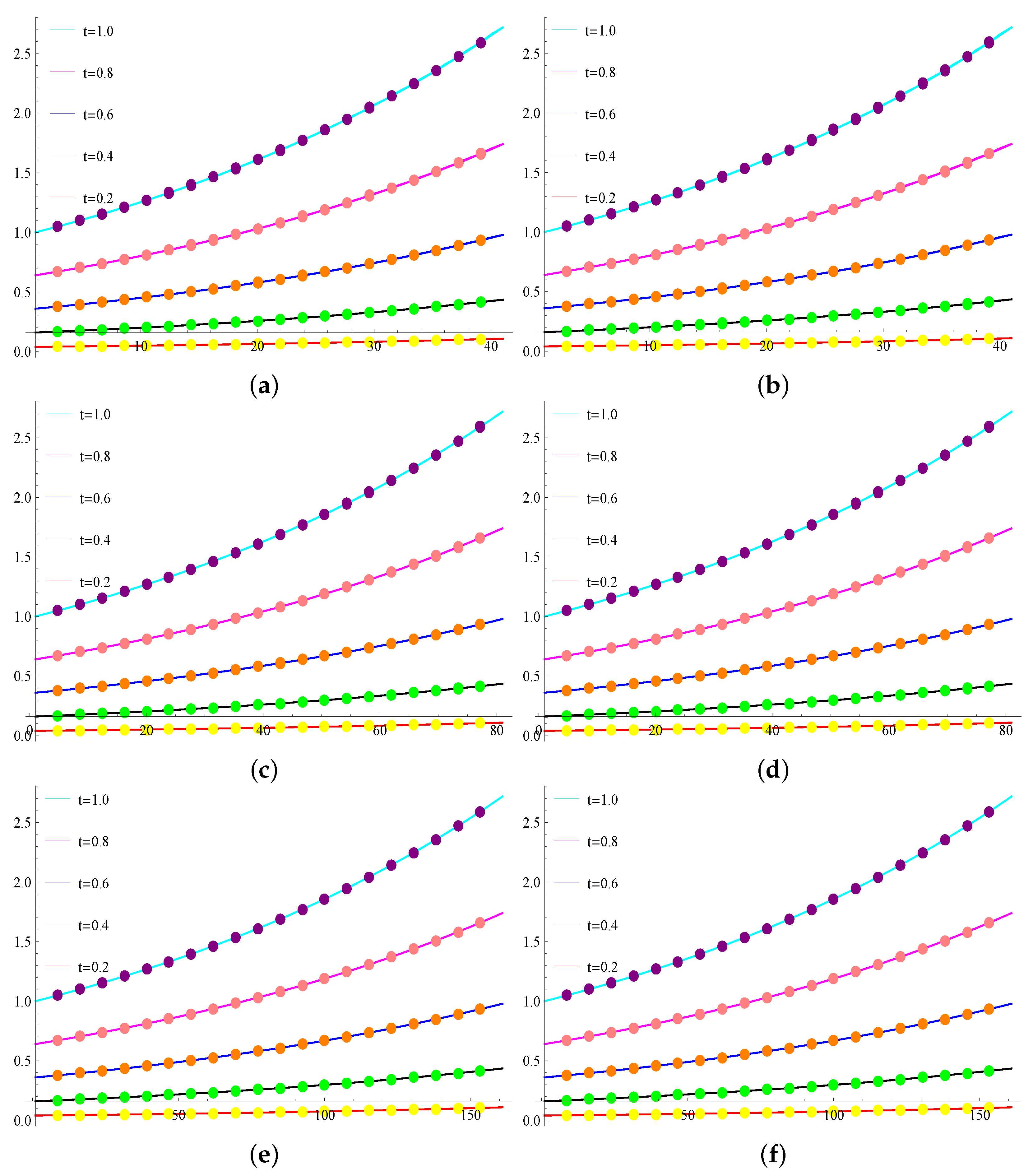 Fractalfract 08 00093 g007