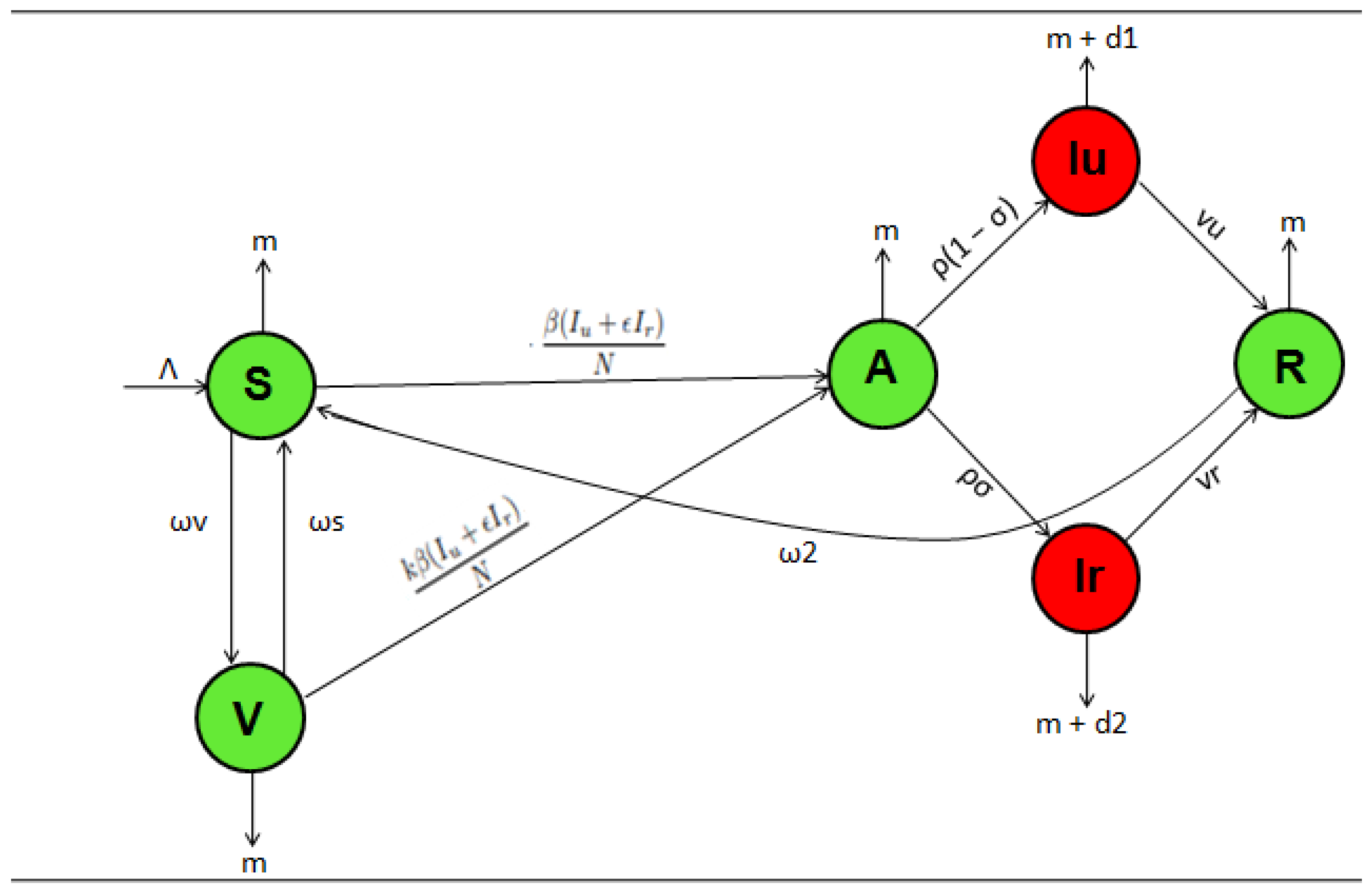 Fractalfract 08 00095 g001