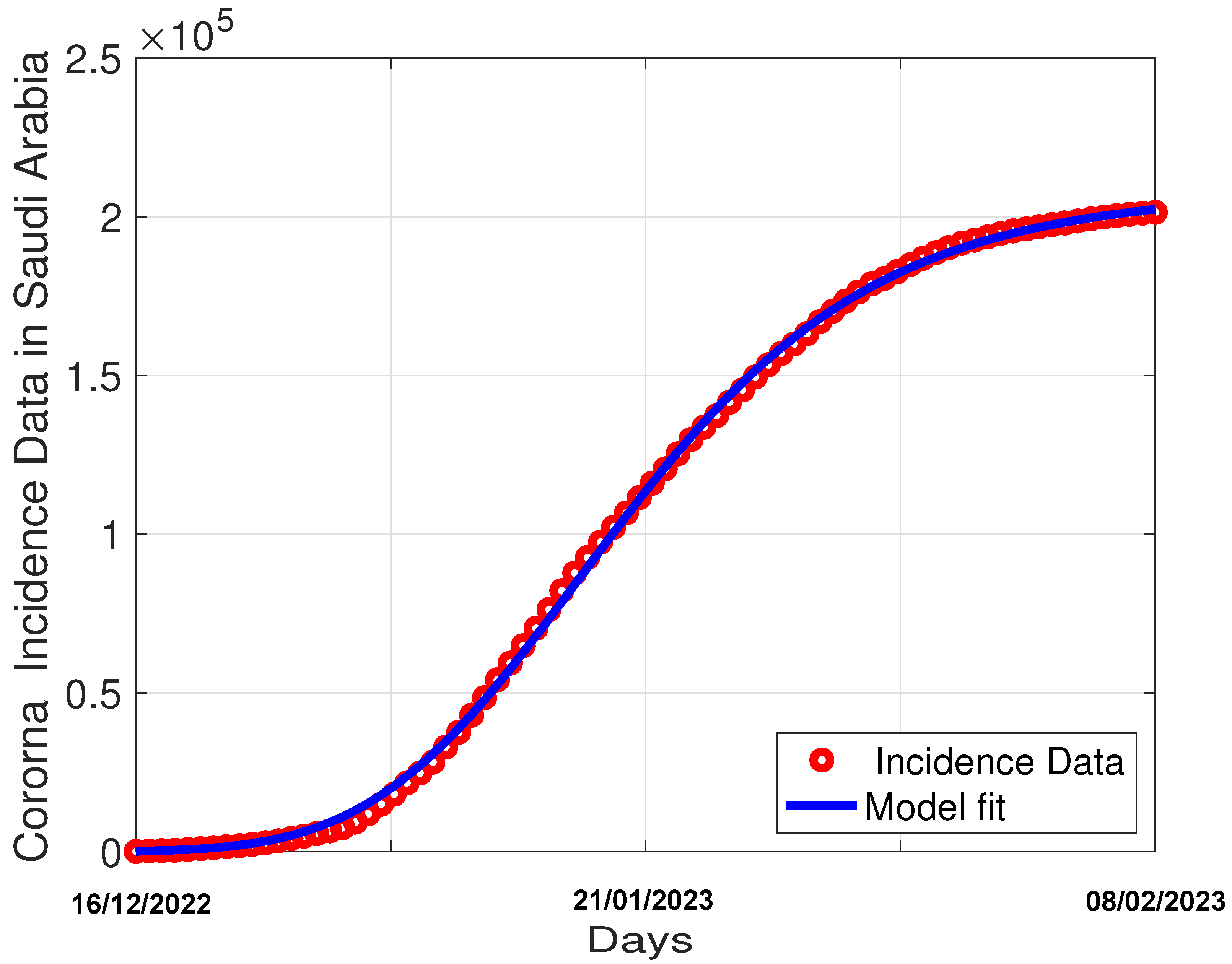 Fractalfract 08 00095 g002